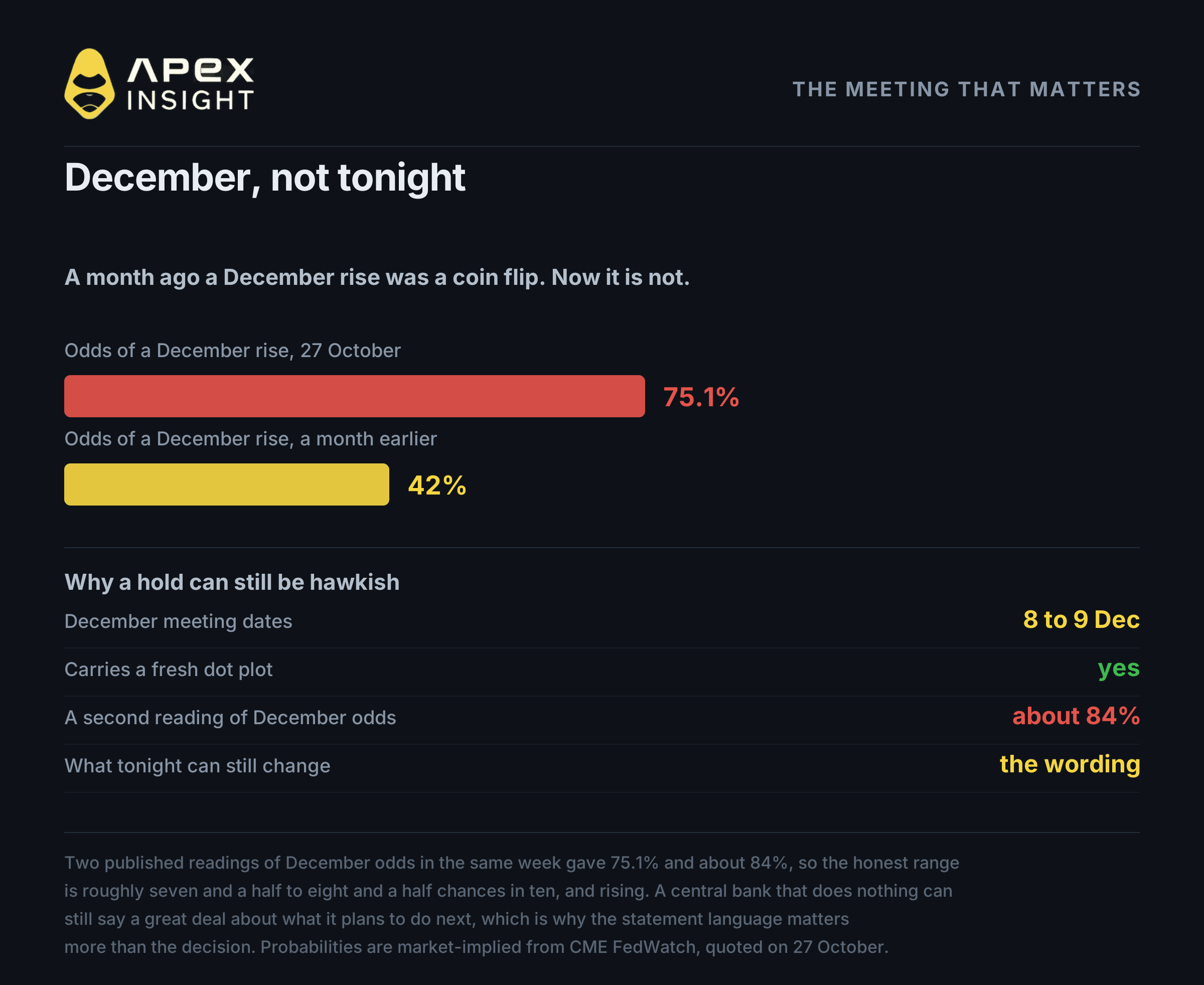The Fed Decides Tonight. What Happens to Gold?