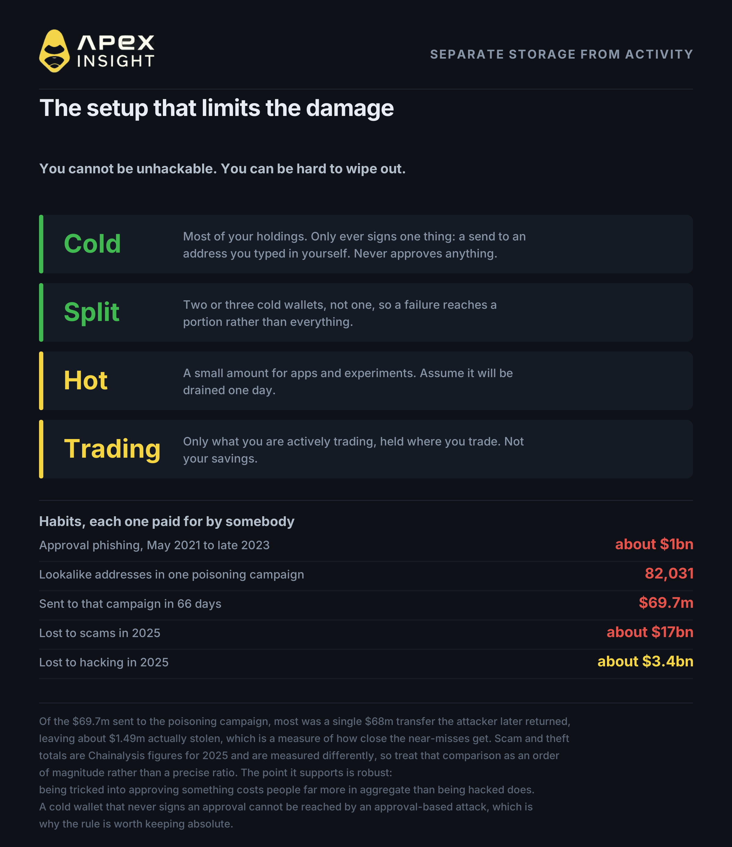 The Ultimate Crypto Safety Guide 2026