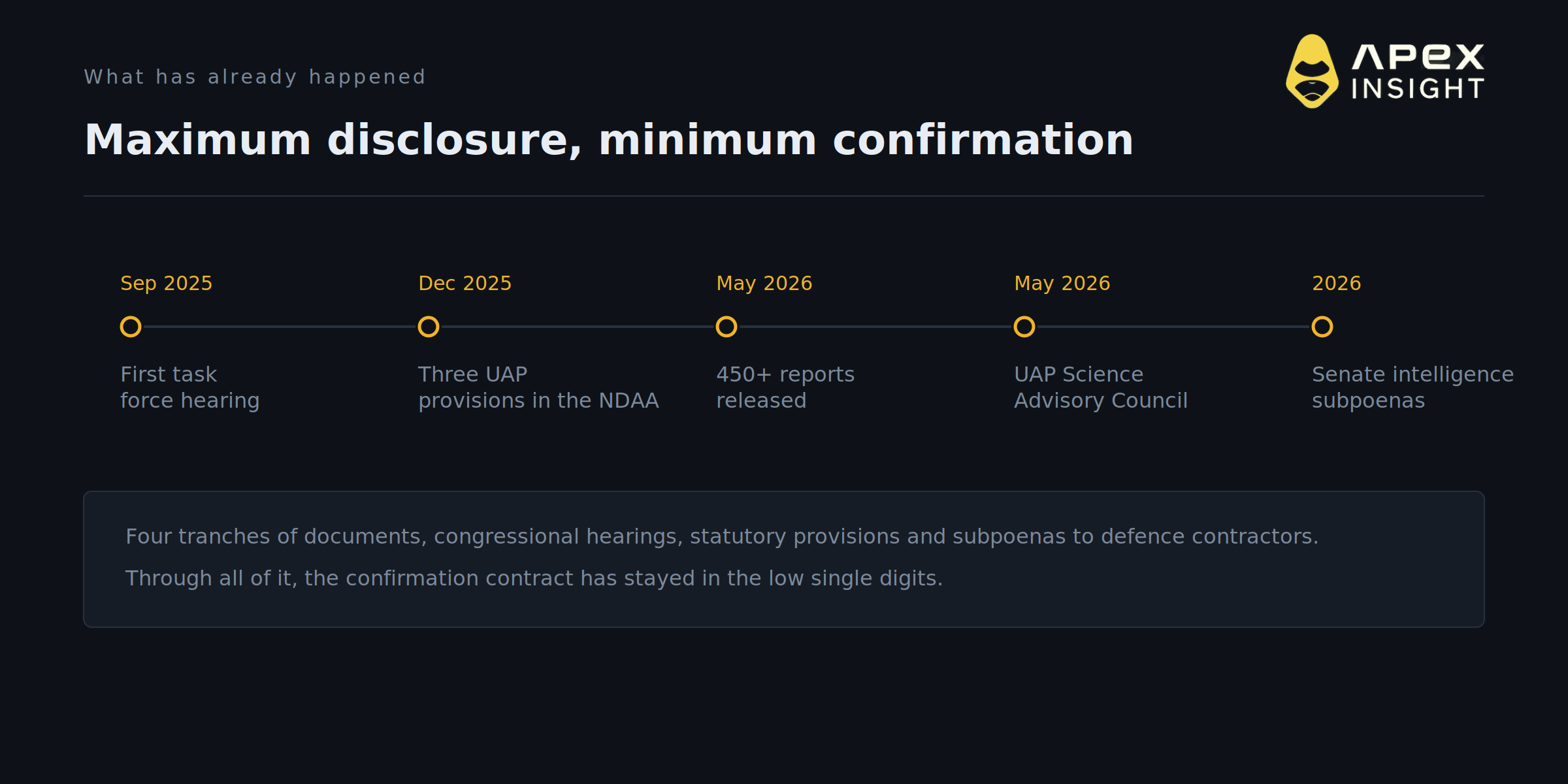 10 Things You Need to Know About the $65 Million Alien Market