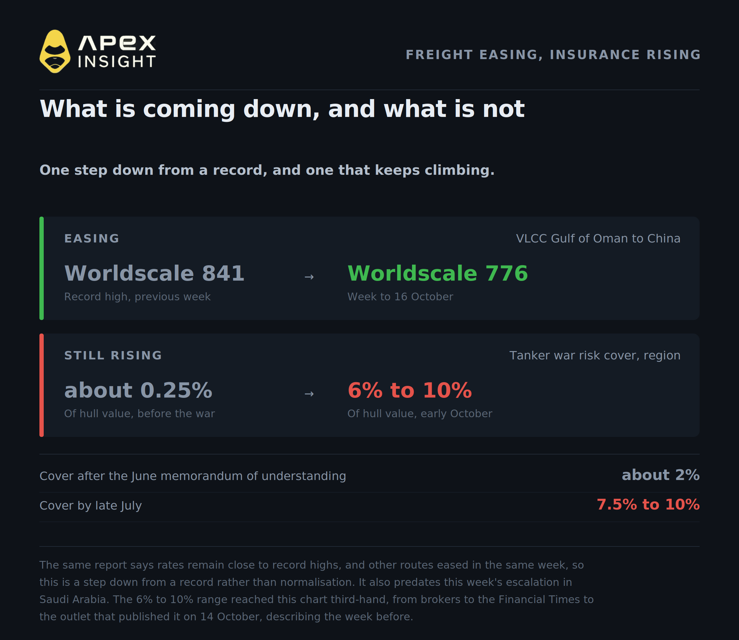 Is $25 of the Oil Price About to Vanish?