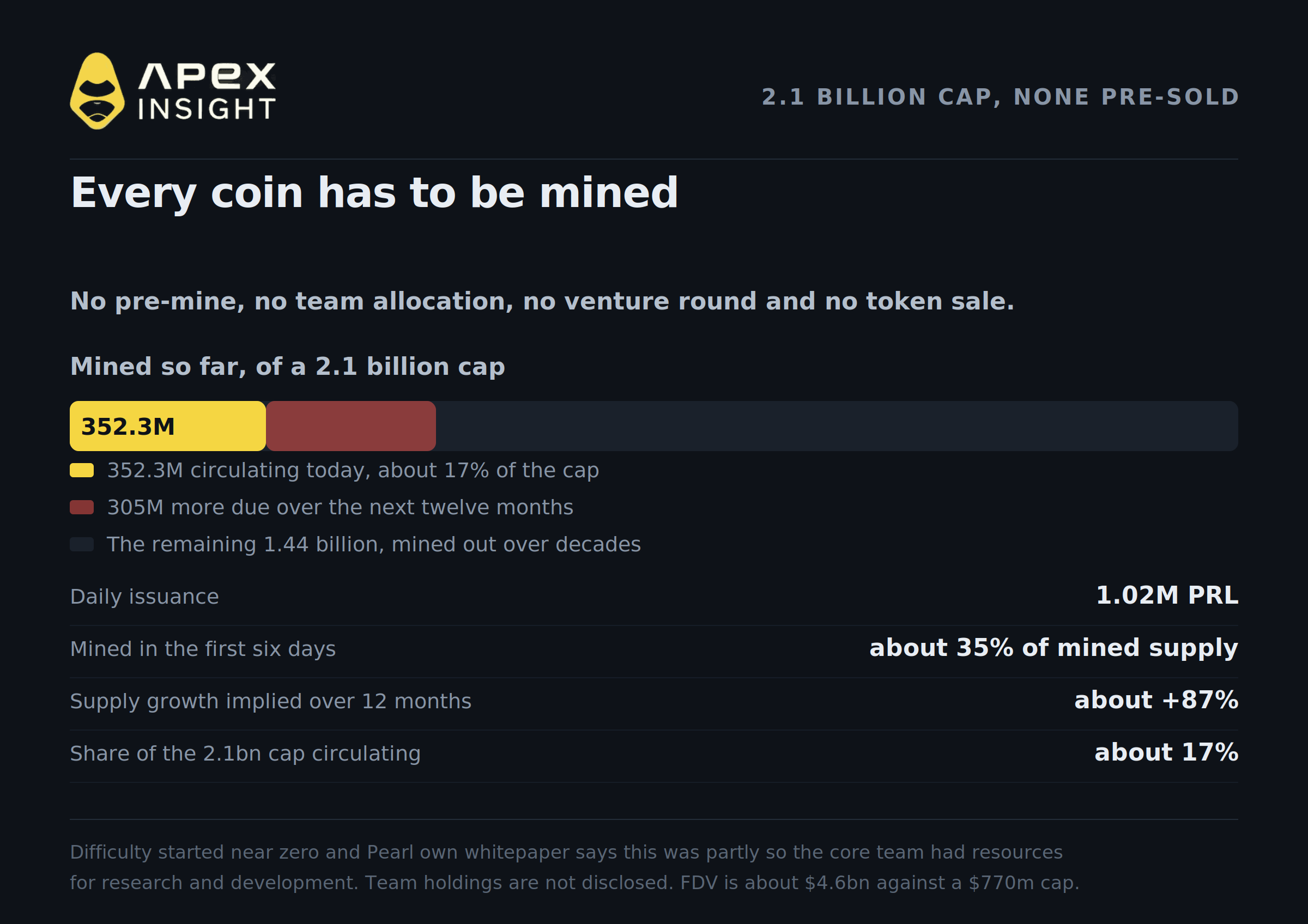 Why Is PRL at an All-Time High?