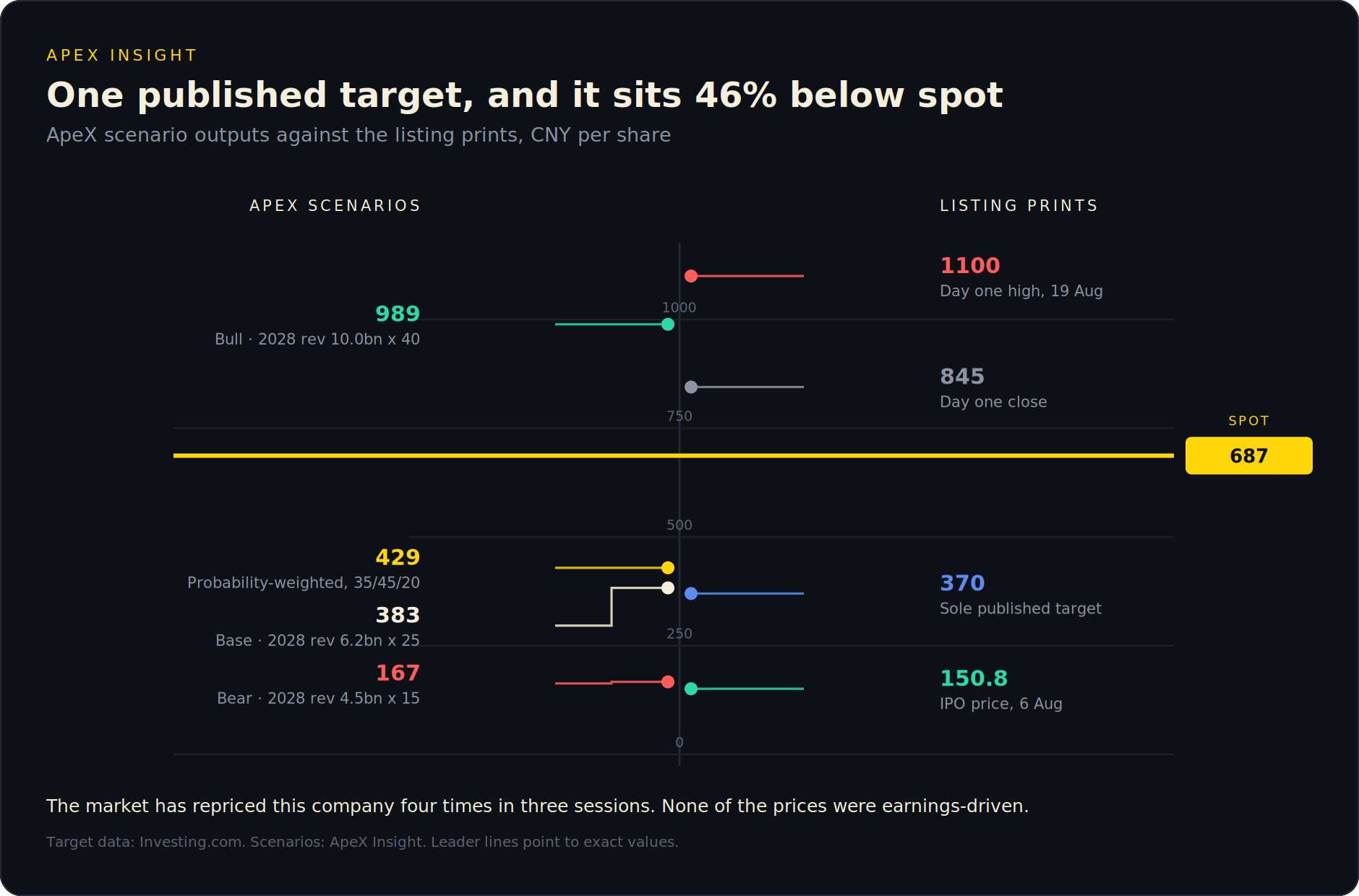 Unitree - A detailed analysis of the first humanoid robotics listing, its cash engine and fair value.