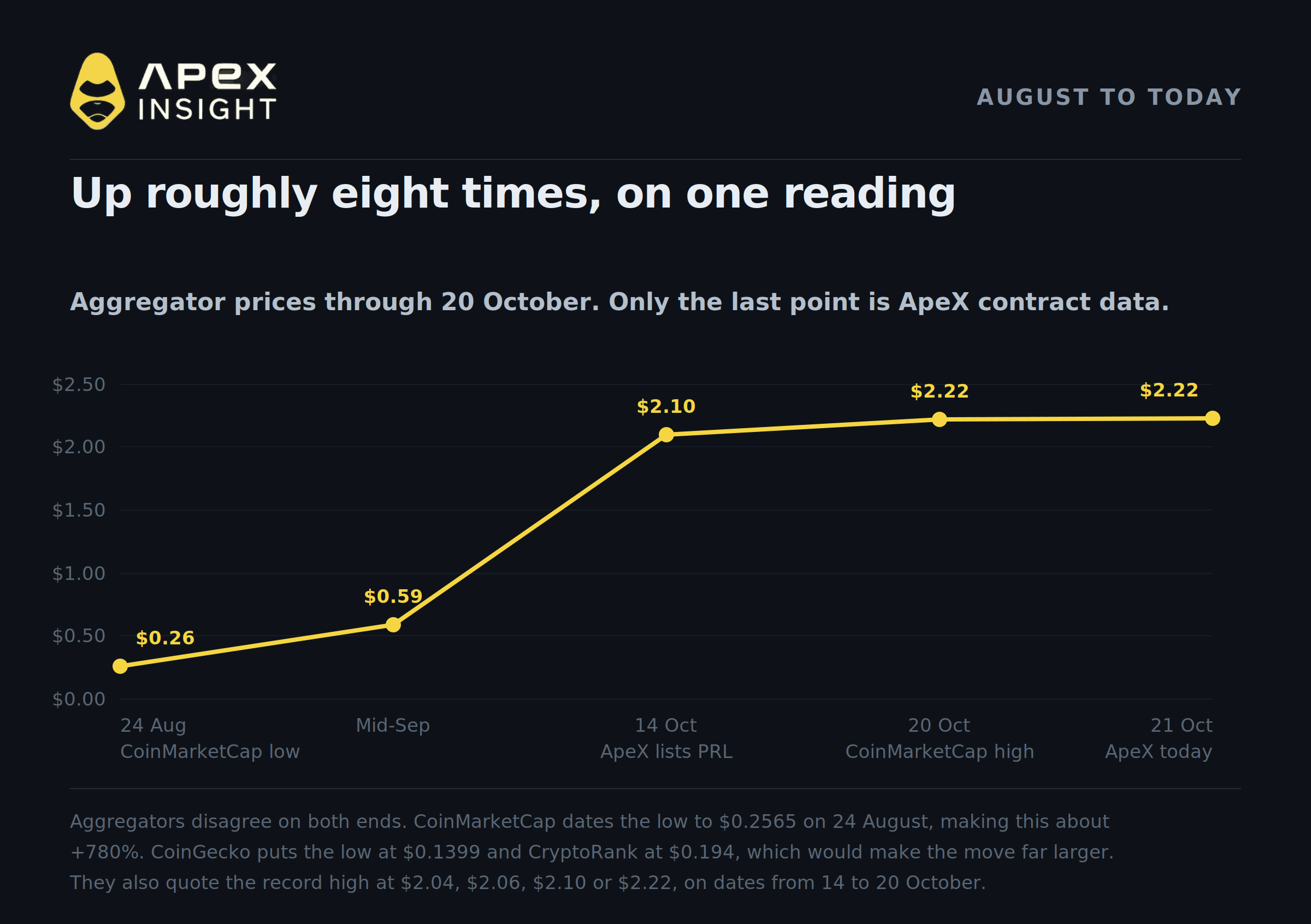 Why Is PRL at an All-Time High?