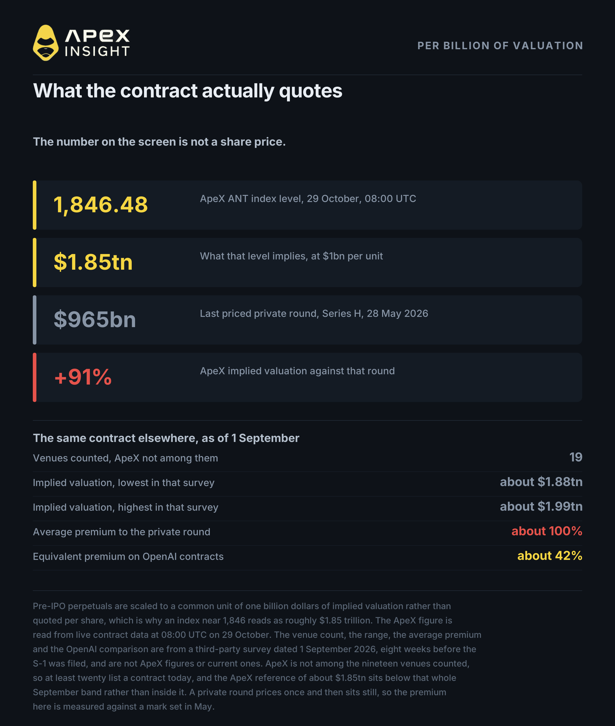 Can Anthropic's Upcoming IPO Break $2 Trillion?
