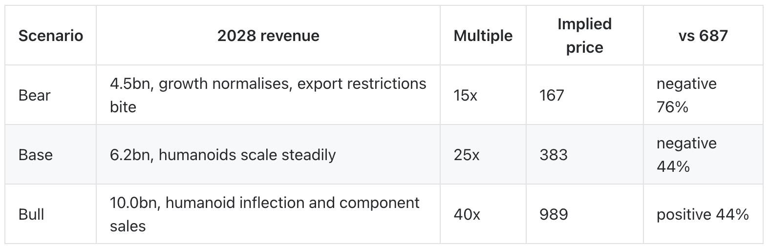 Unitree - A detailed analysis of the first humanoid robotics listing, its cash engine and fair value.