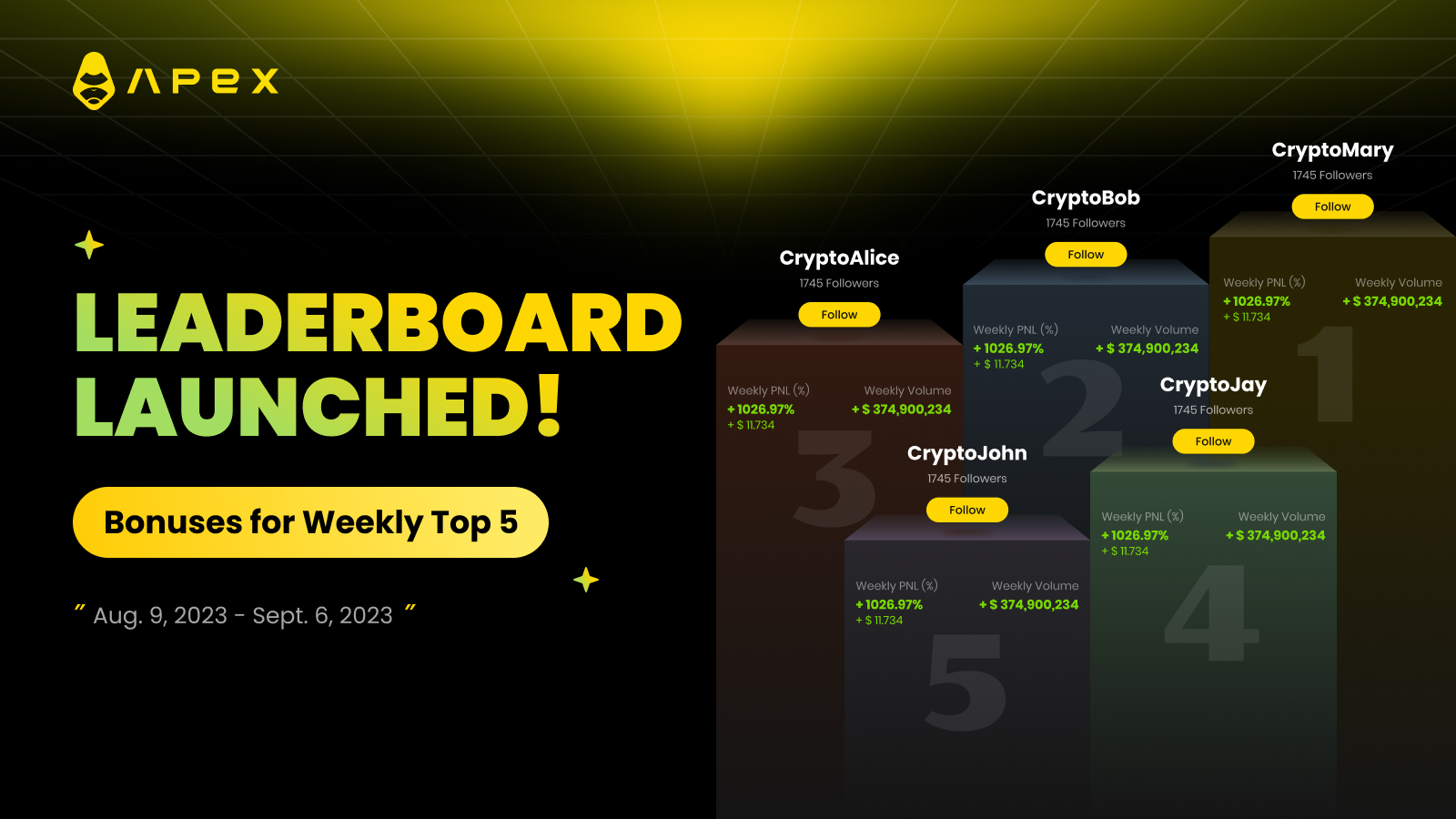 Boxyguild - Blockchain Gaming - The leaderboard rewards are boosted and  expanded to the top 1,000 players. These changes will encourage the players  to push their mastery in the arena and reach