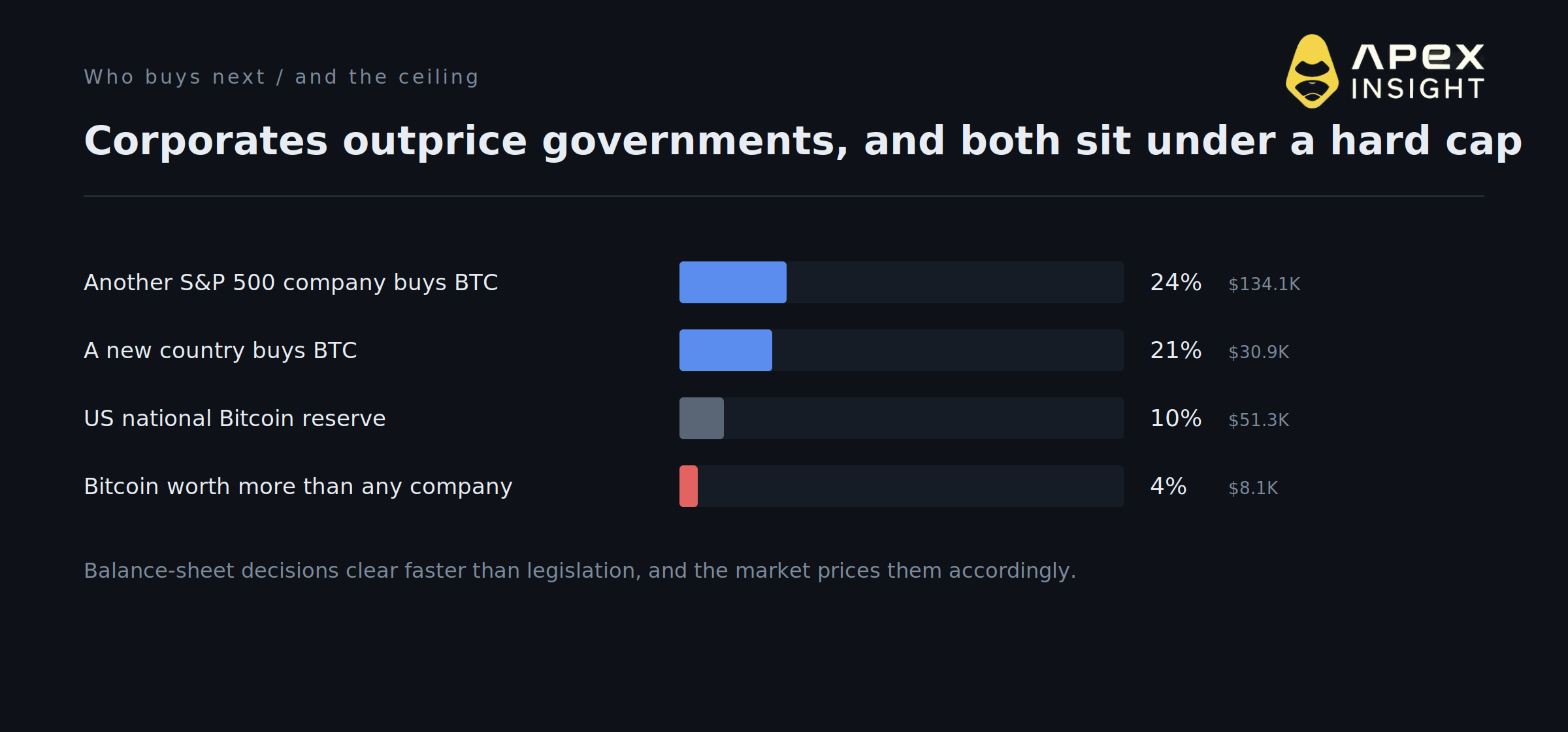 10 Signals on Crypto's Public Companies: Reclassification Is Not Distress