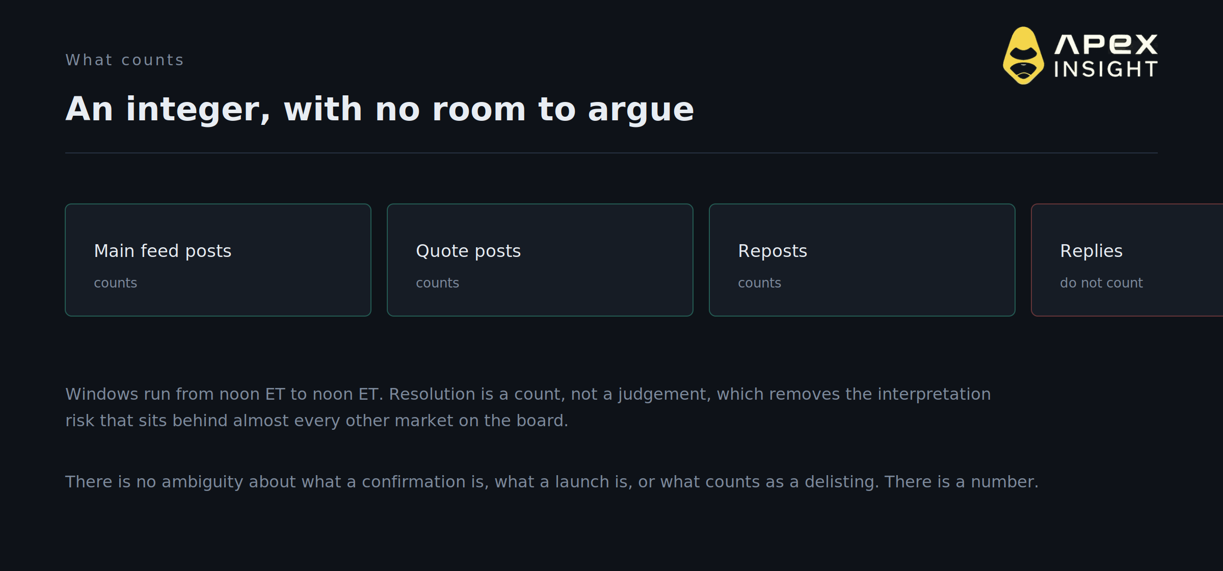 $5 Million Says Elon Musk Posts 44 Times a Day