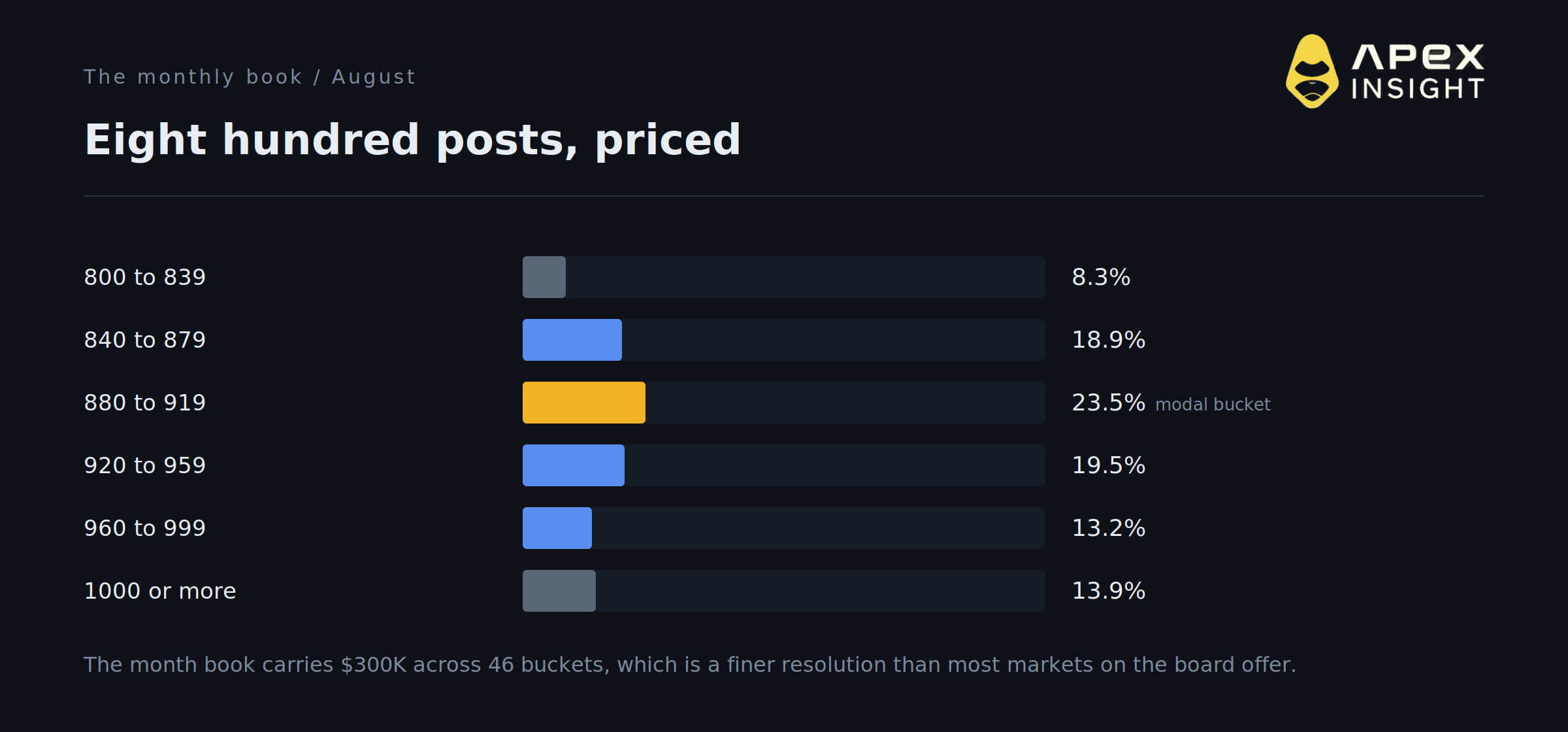 $5 Million Says Elon Musk Posts 44 Times a Day