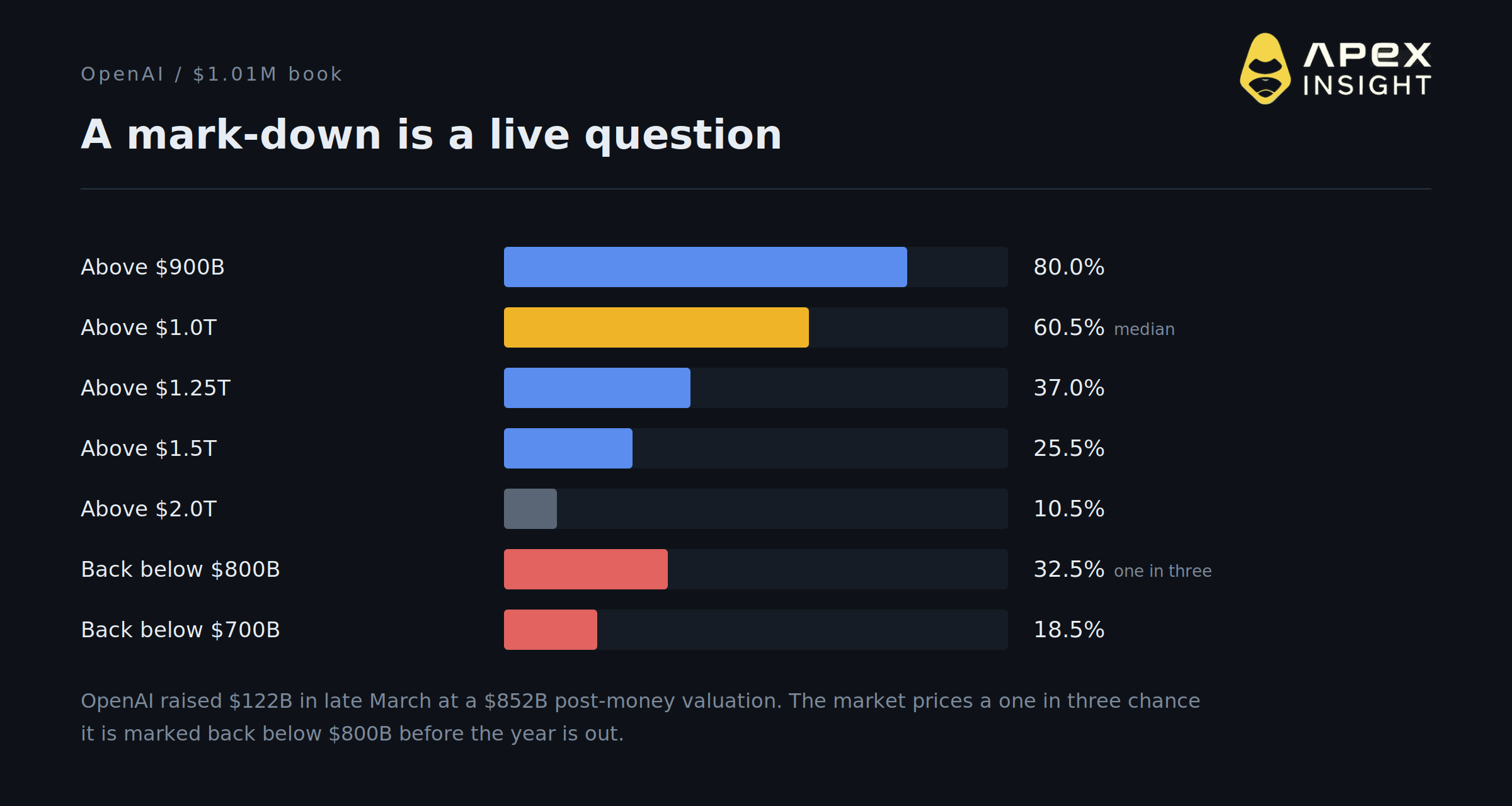 10 Things You Need to Know About the AI Race Right Now