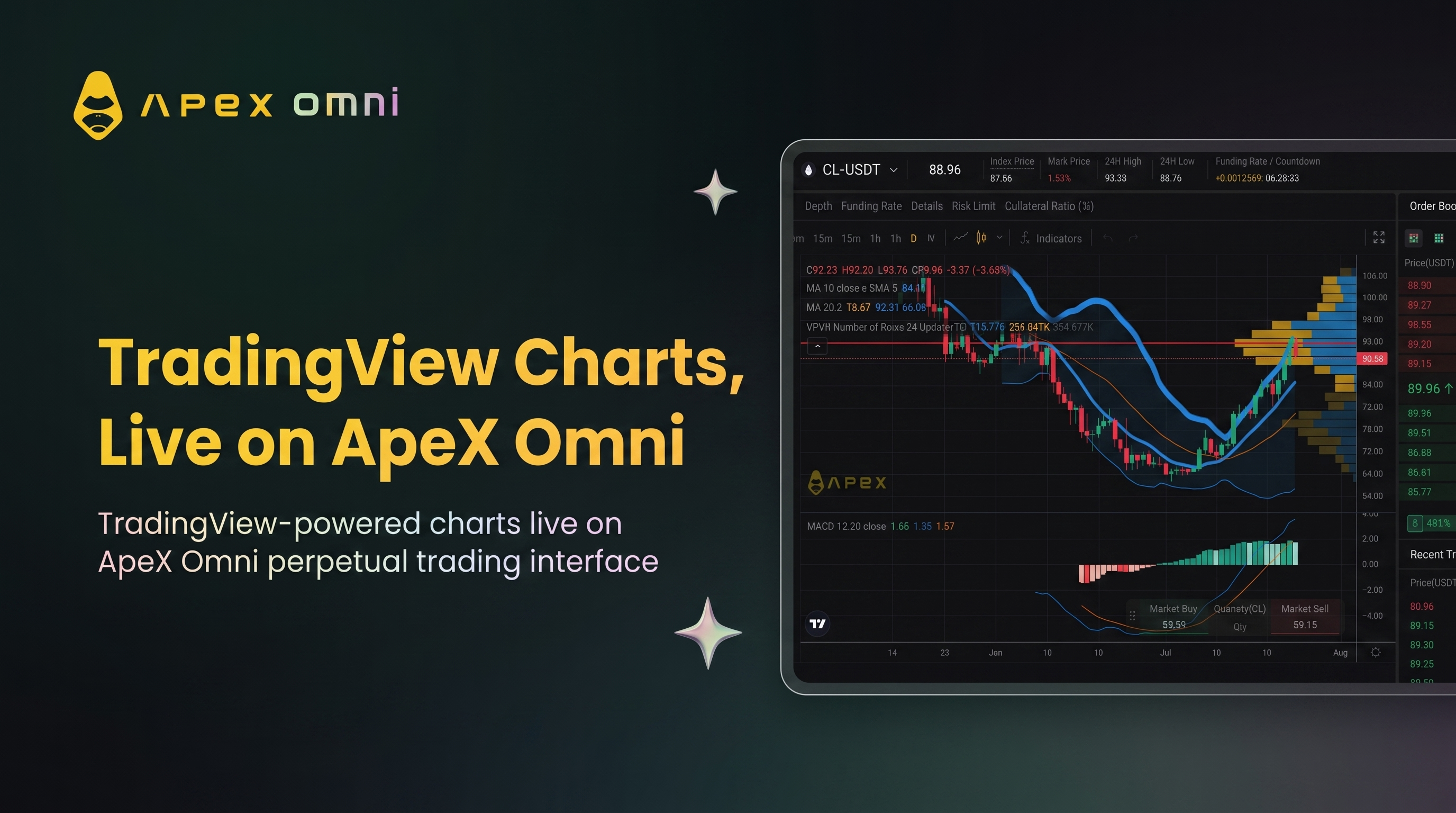 TradingView Charts Are Live on ApeX Omni