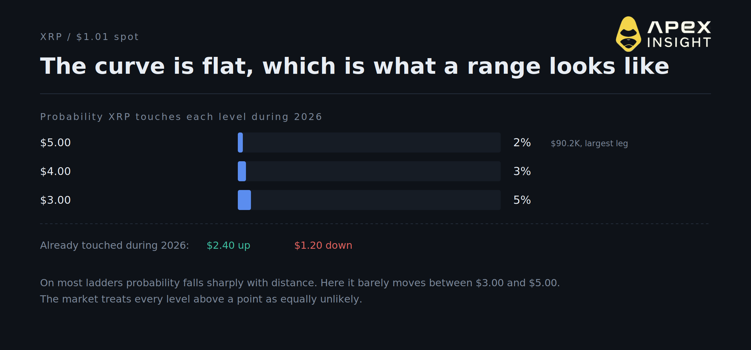 10 Crypto Price Signals for the Rest of 2026: What the Market Is Pricing