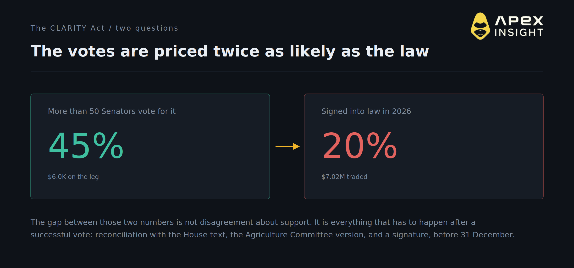 10 Things You Need to Know About Crypto Regulation Right Now