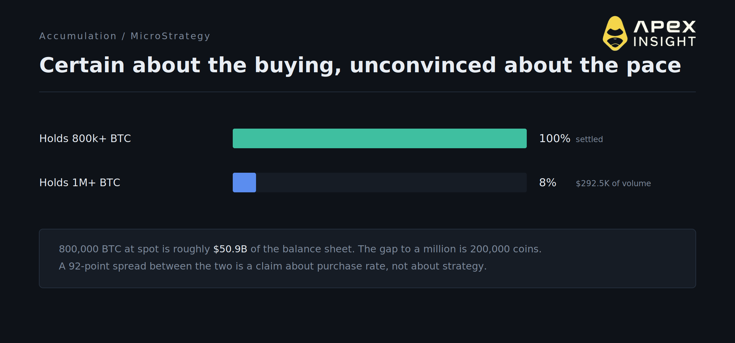10 Signals on Crypto's Public Companies: Reclassification Is Not Distress