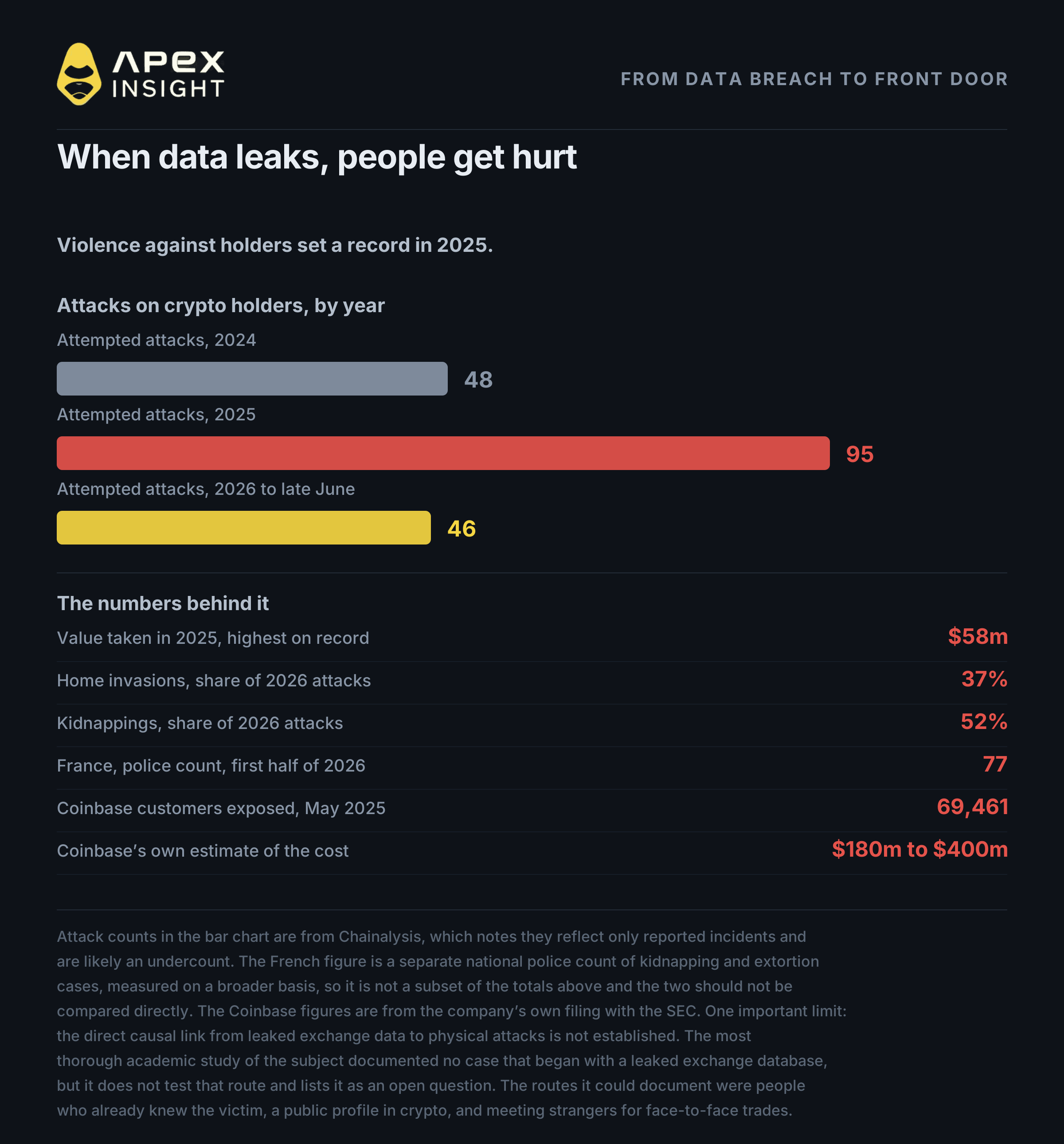 The Ultimate Crypto Safety Guide 2026