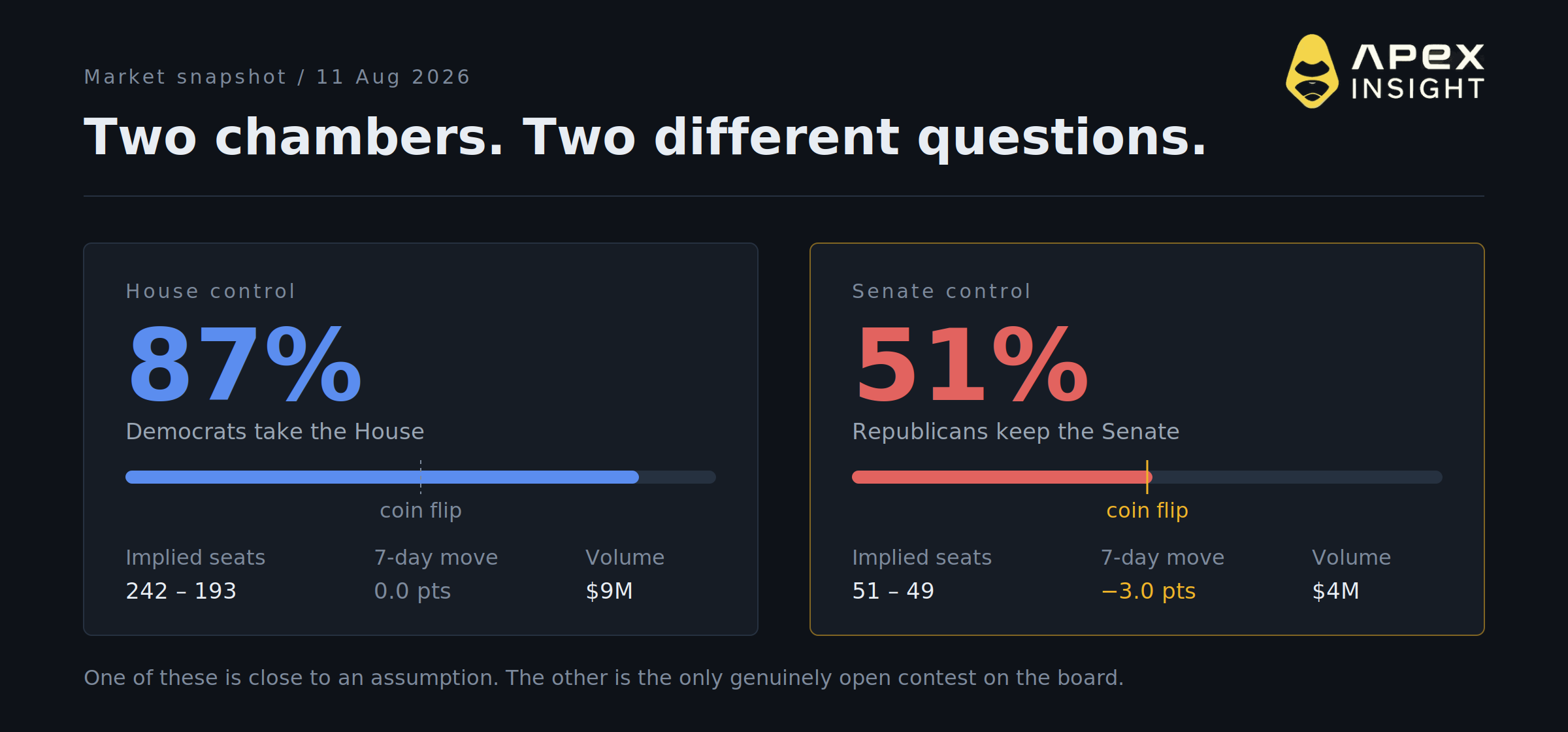 10 Things to Watch Before the 2026 Midterms