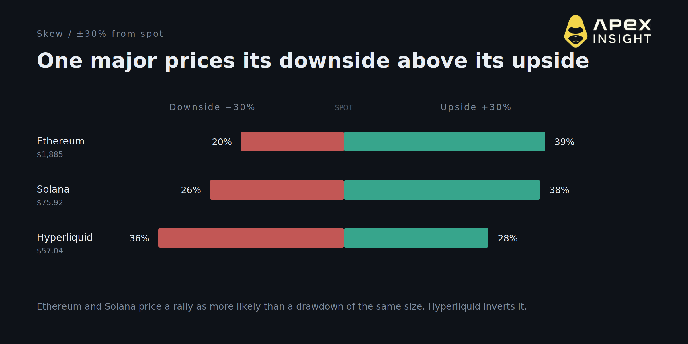 10 Crypto Price Signals for the Rest of 2026: What the Market Is Pricing