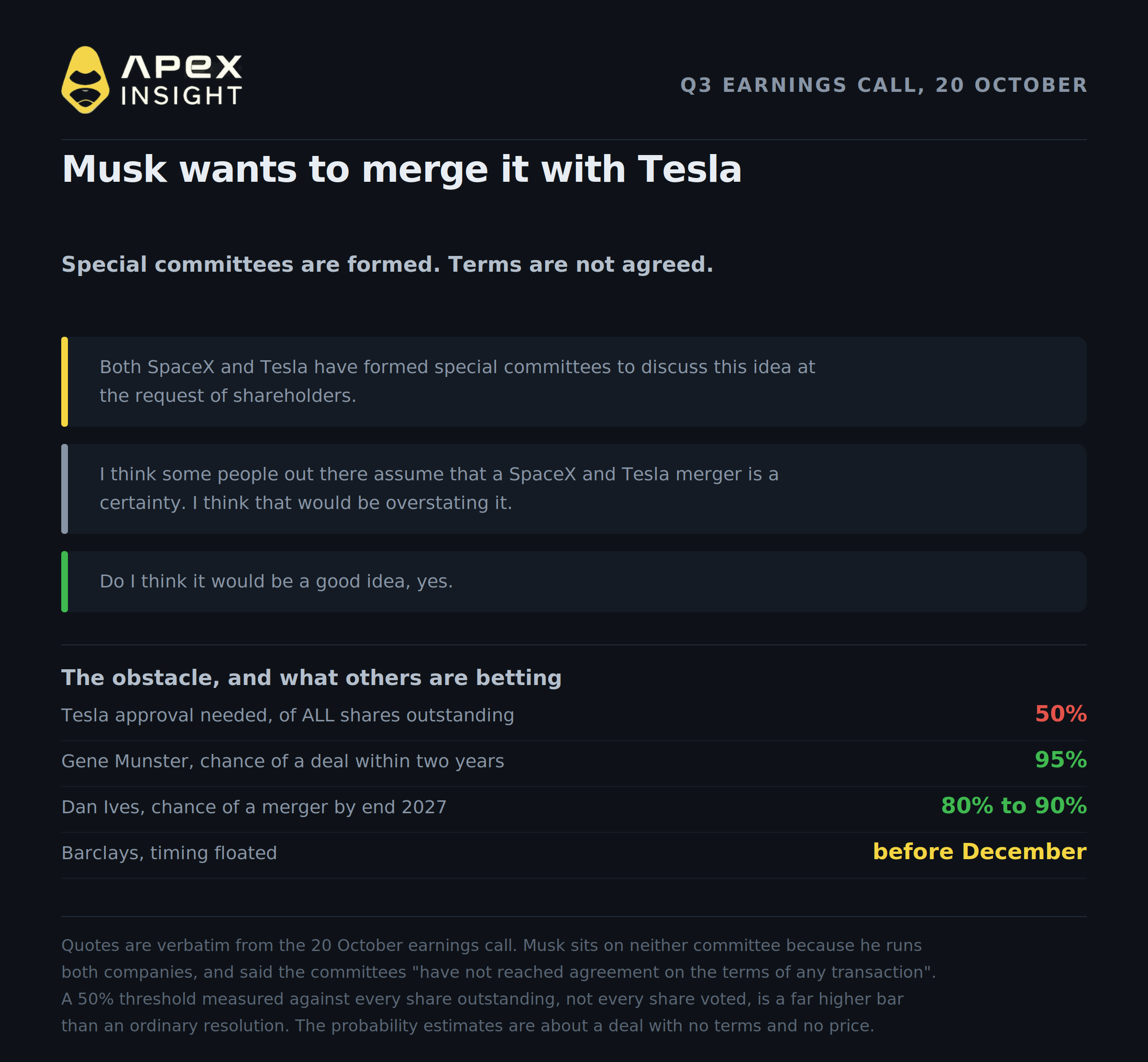 Why Did SpaceX Fall 9% After Its $193bn Unlock?