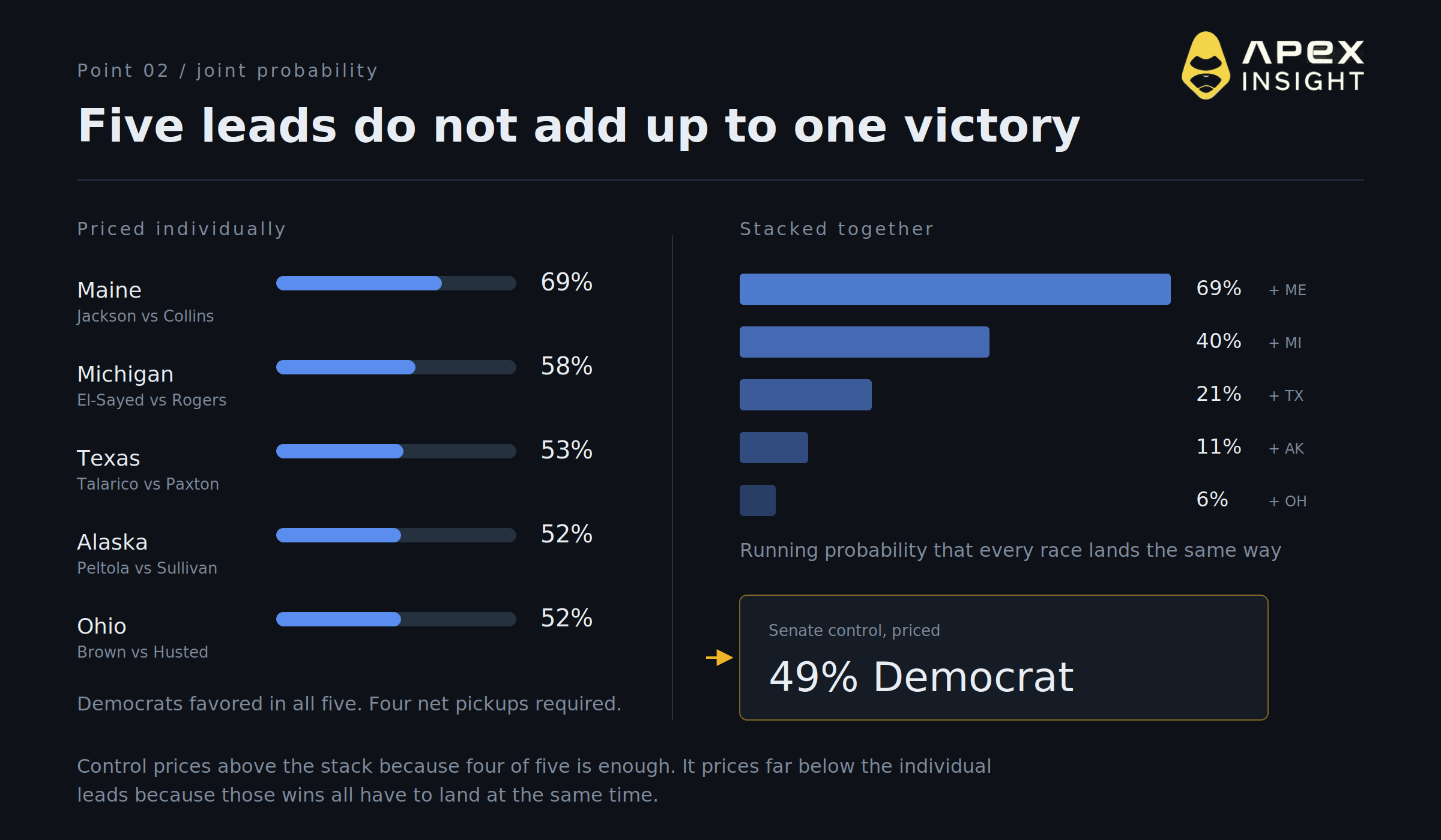 10 Things to Watch Before the 2026 Midterms