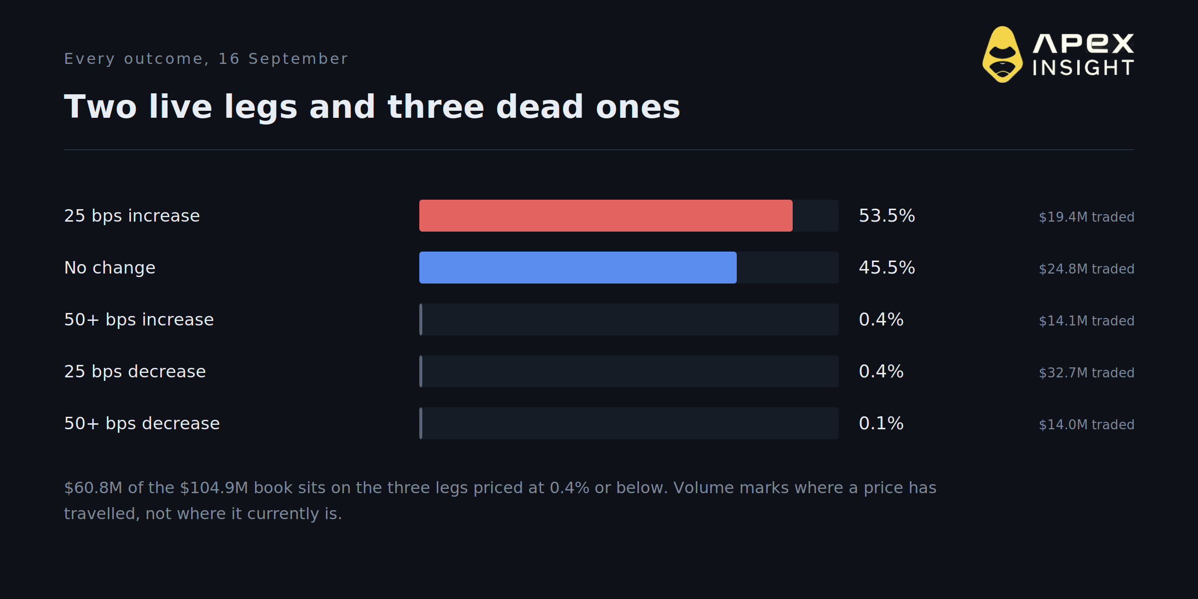 5 Things the Fed Just Repriced