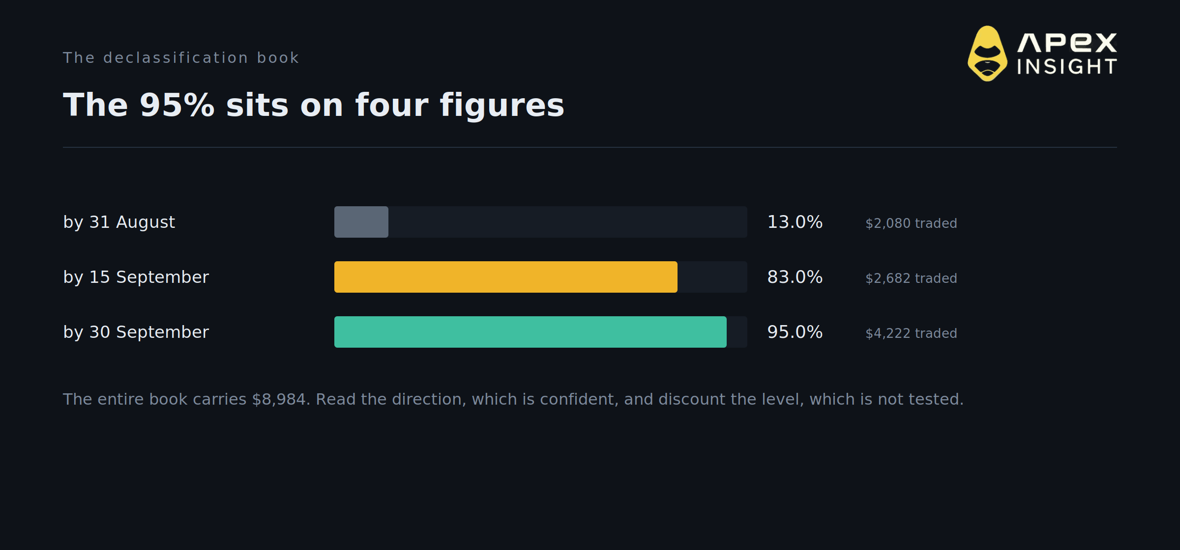 10 Things You Need to Know About the $65 Million Alien Market