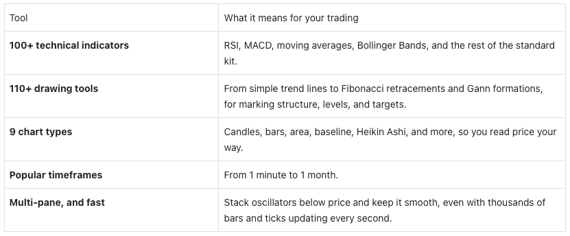TradingView Charts Are Live on ApeX Omni