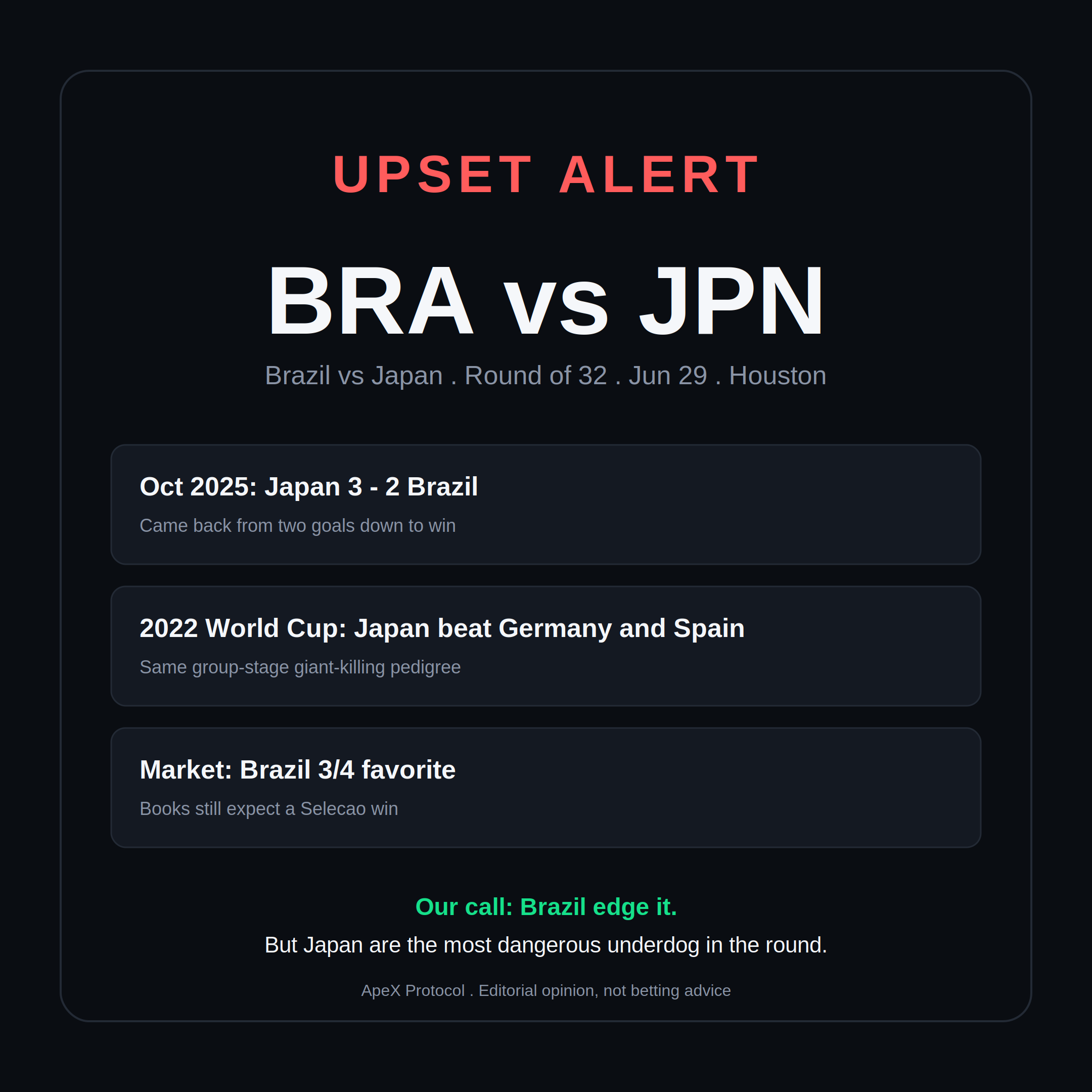 World Cup 2026 Round of 32: The 6 Matches Everyone Is Watching (And Who Actually Wins)