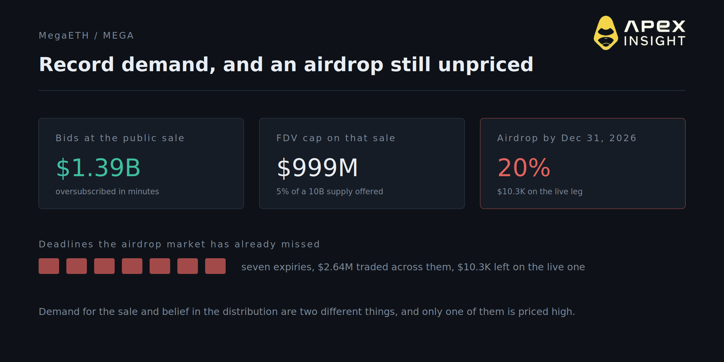 10 of Crypto's Most Hyped Token Launches in 2026, and What the Market Actually Thinks
