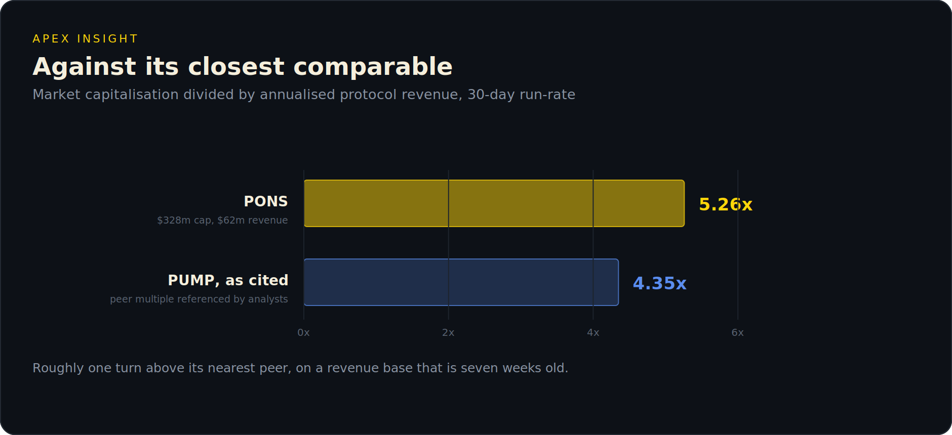 What PONS Is, How Pons Makes Money, and What the Price Already Assumes