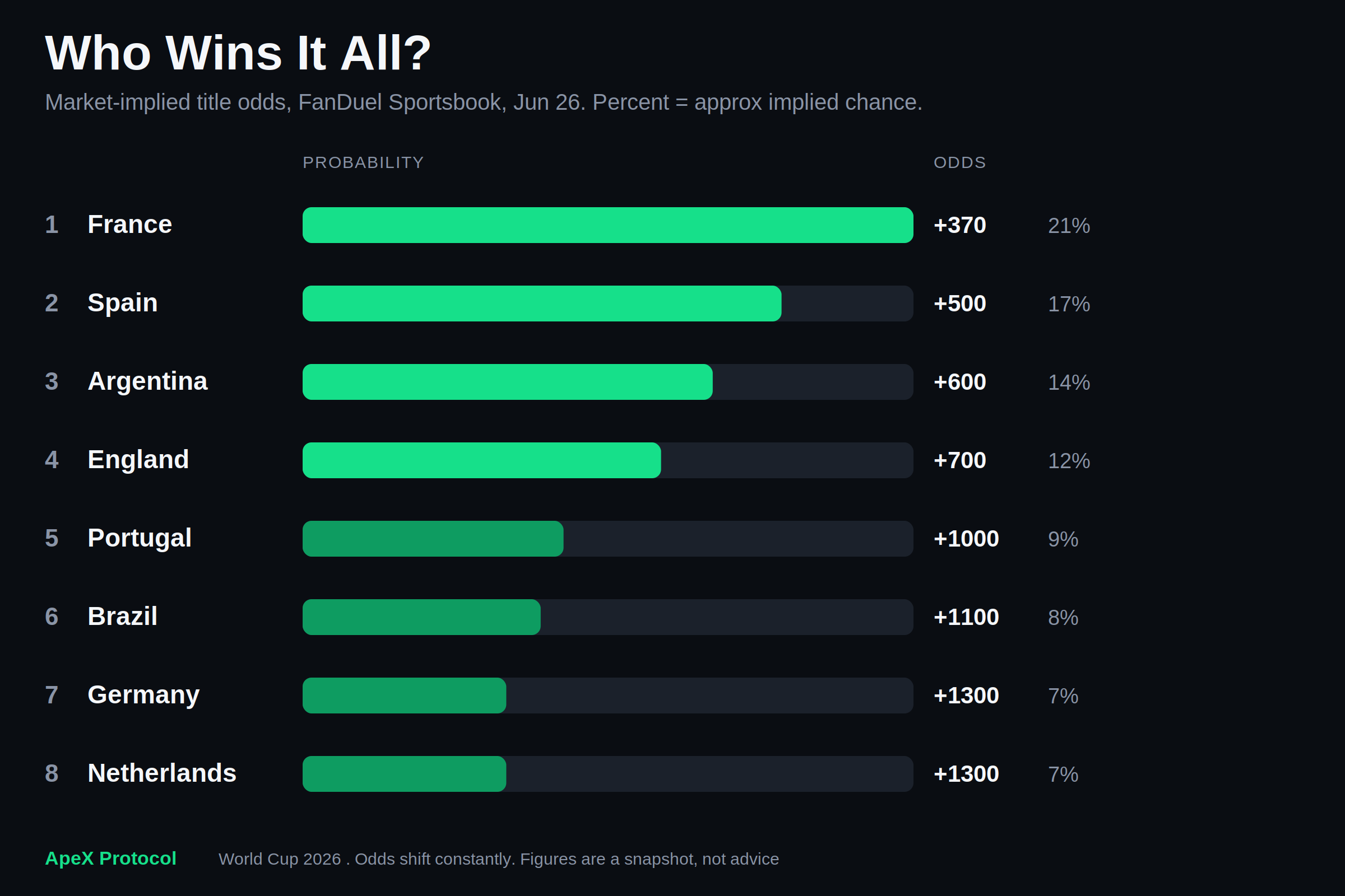 World Cup 2026 Round of 32: The 6 Matches Everyone Is Watching (And Who Actually Wins)