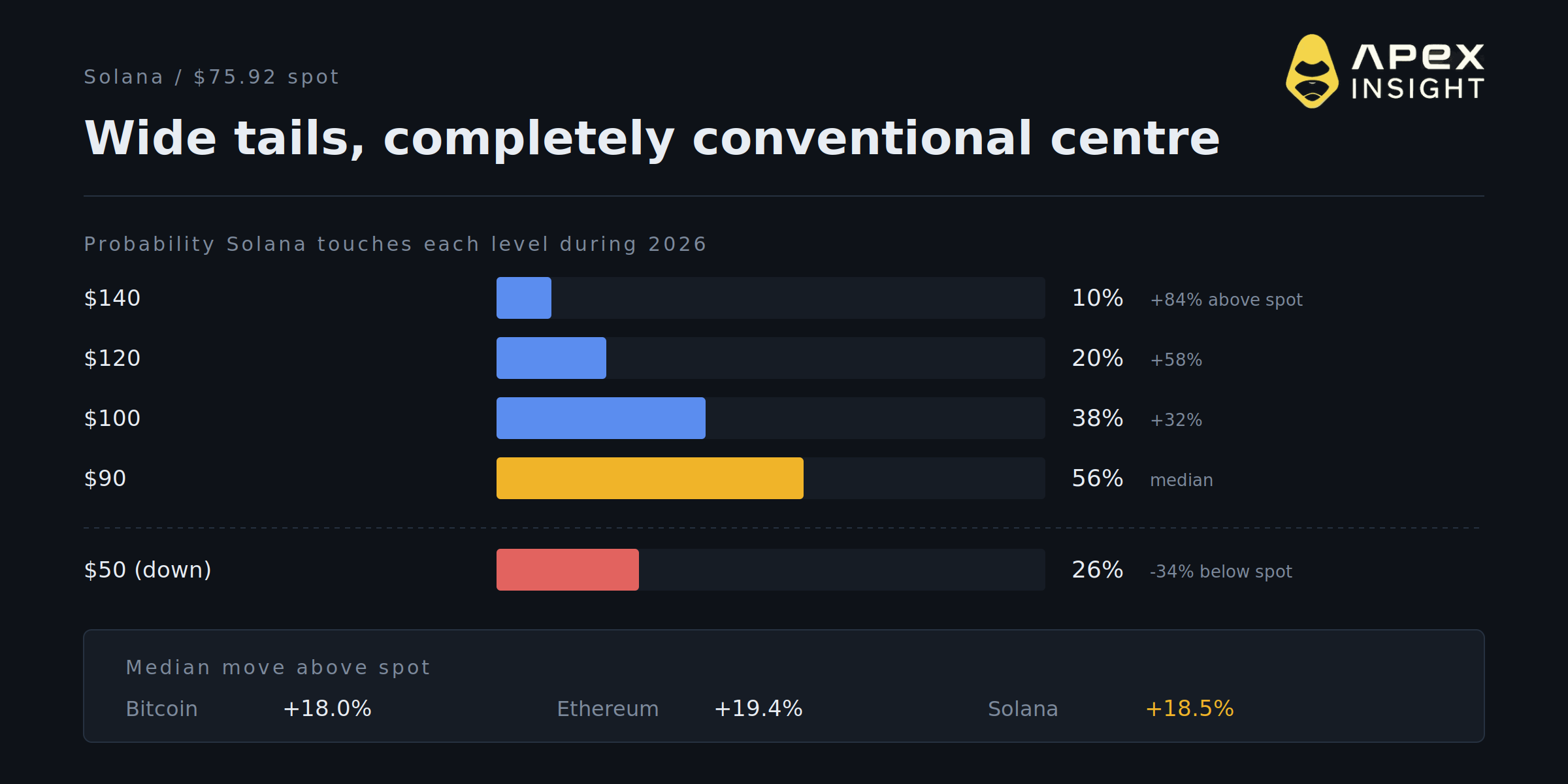 10 Crypto Price Signals for the Rest of 2026: What the Market Is Pricing