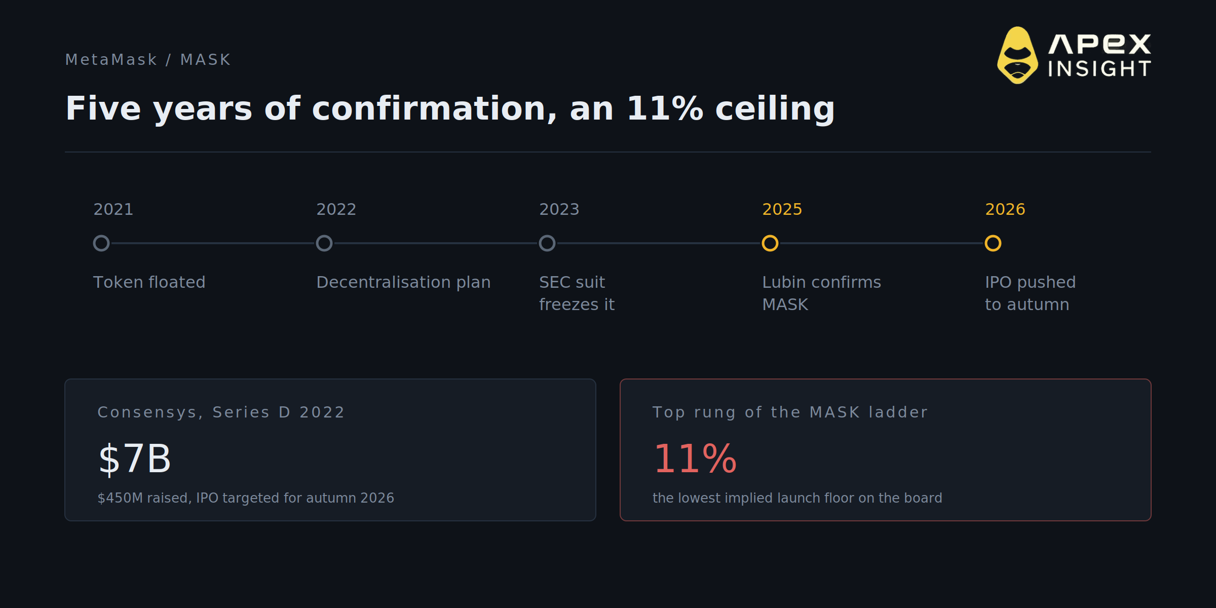 10 of Crypto's Most Hyped Token Launches in 2026, and What the Market Actually Thinks