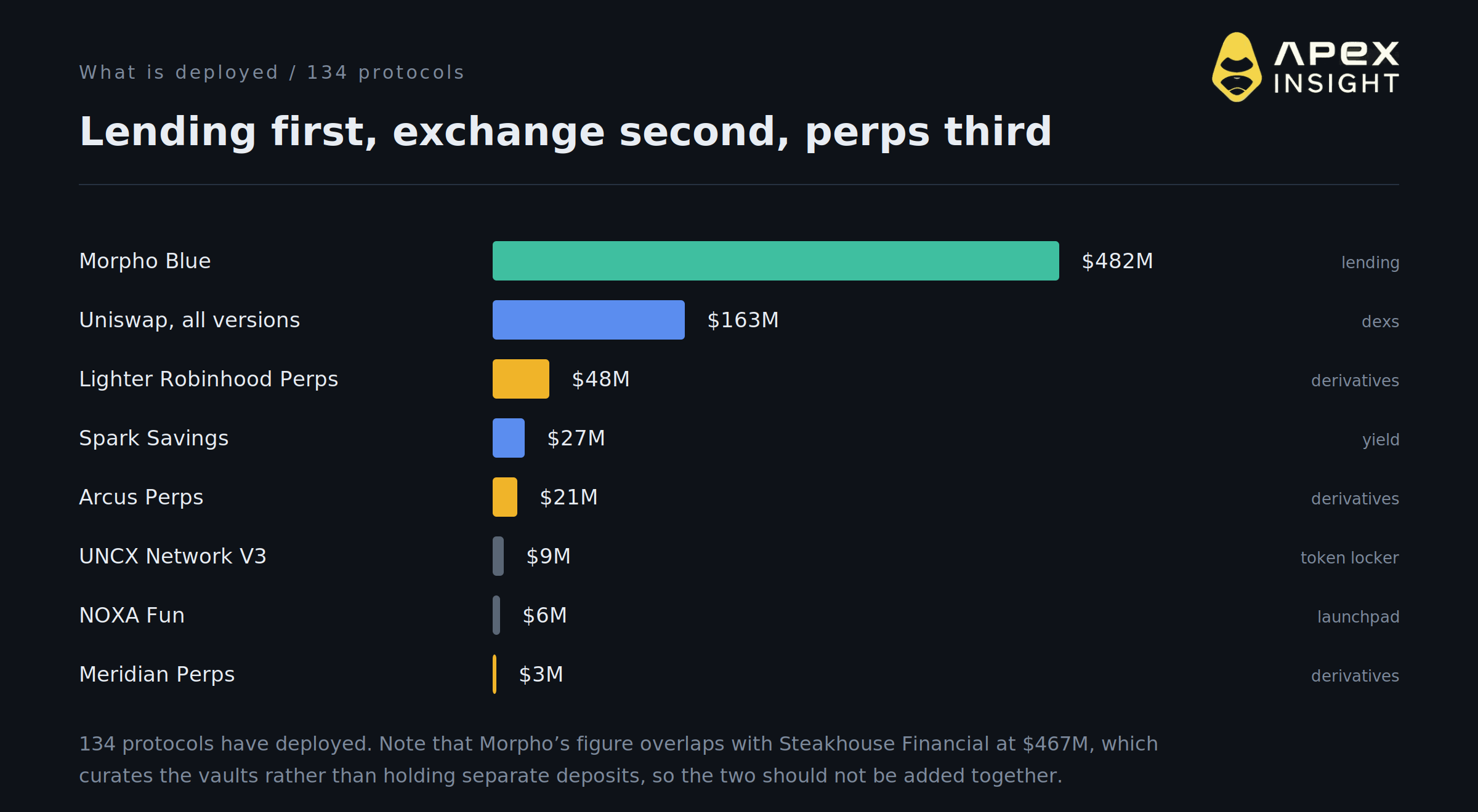 Robinhood Chain Is Bigger Than Avalanche After Nine Weeks. 10 Things to Know.