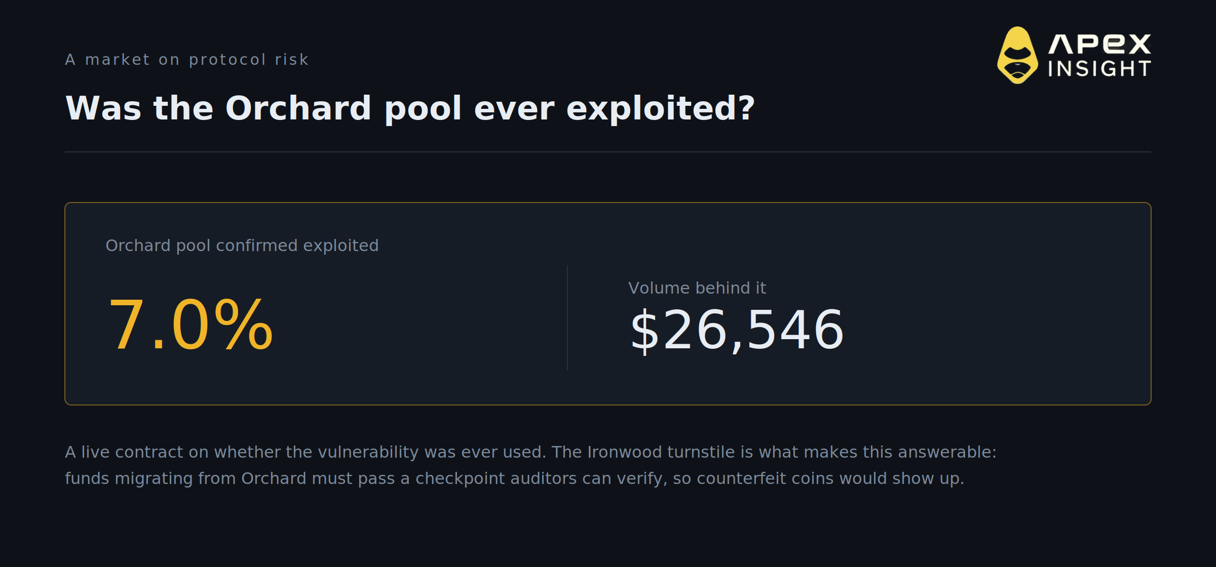 The Winklevoss Twins Want 5% of Zcash. The Market Prices $1,000 at 64.5%.