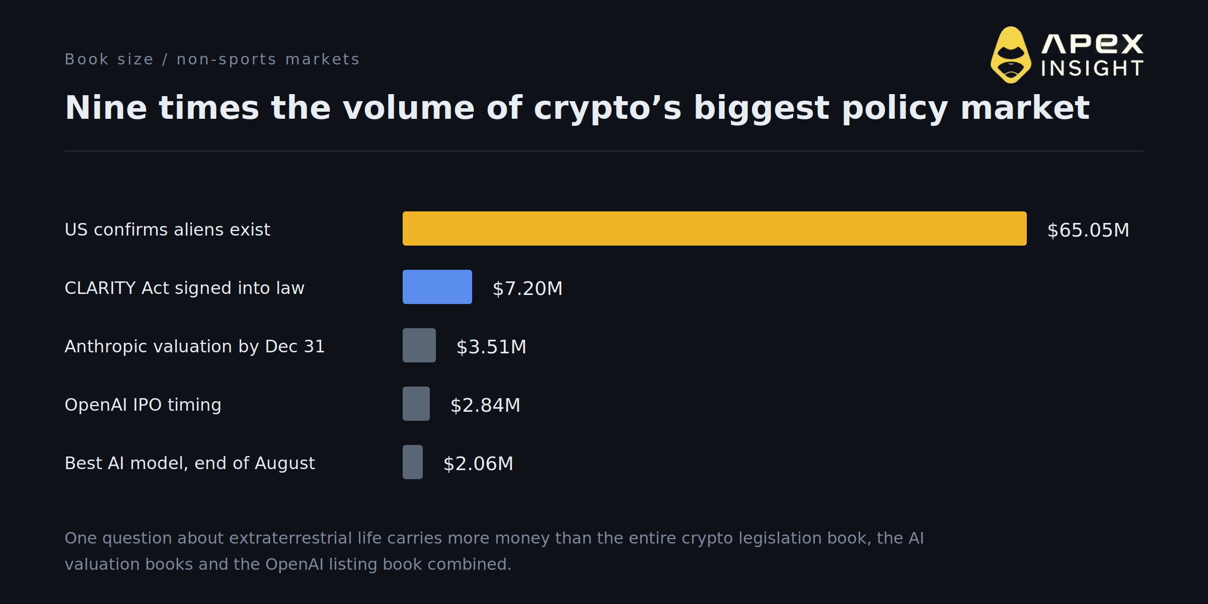 10 Things You Need to Know About the $65 Million Alien Market