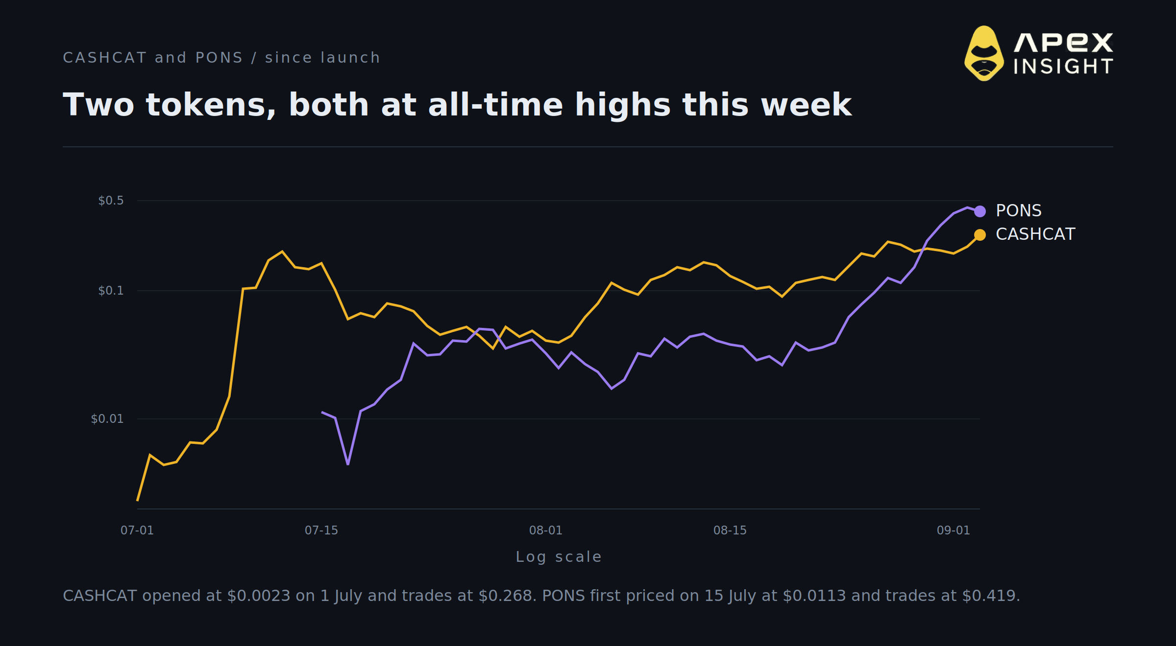 Robinhood Chain Is Bigger Than Avalanche After Nine Weeks. 10 Things to Know.