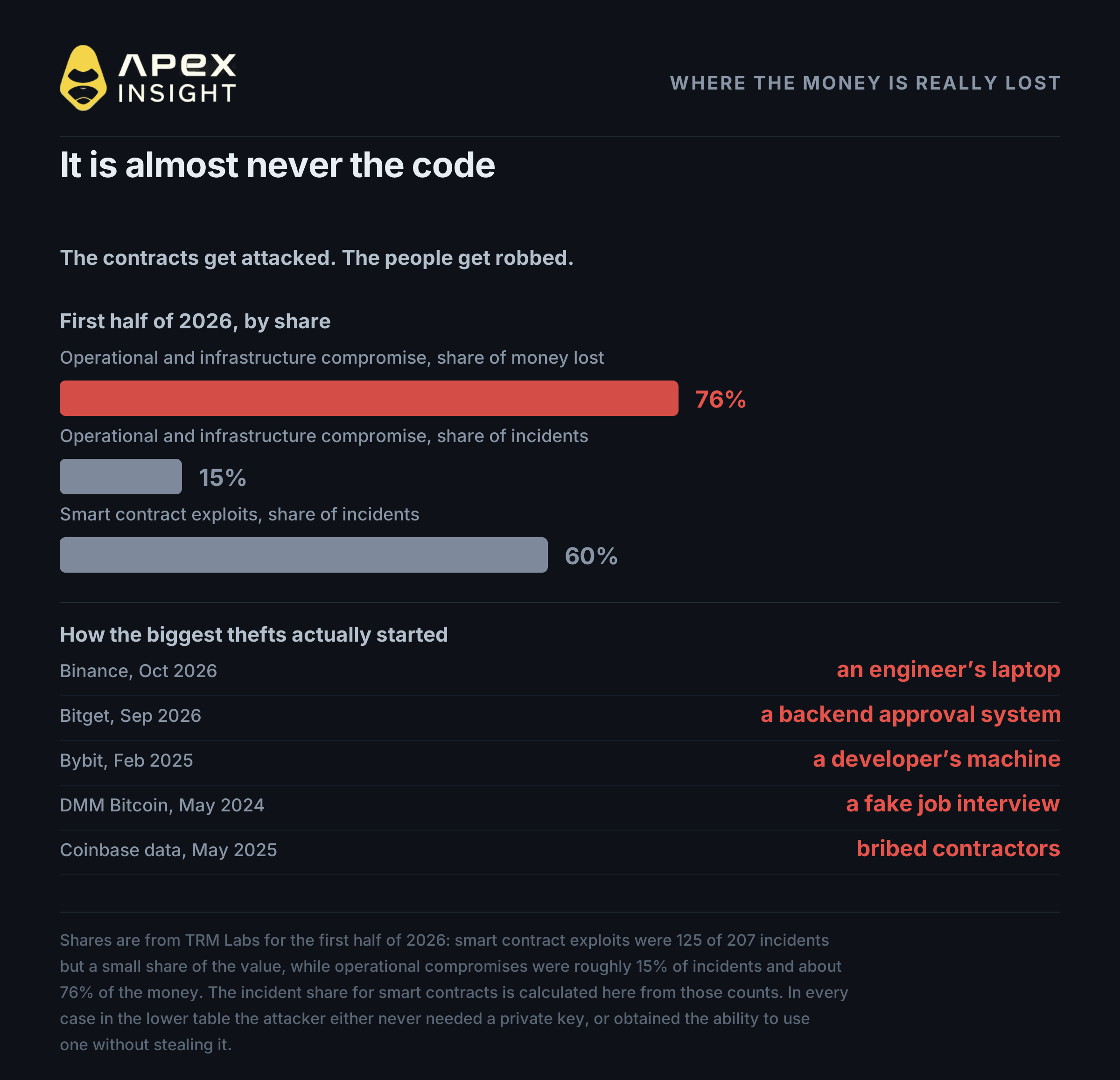 The Ultimate Crypto Safety Guide 2026