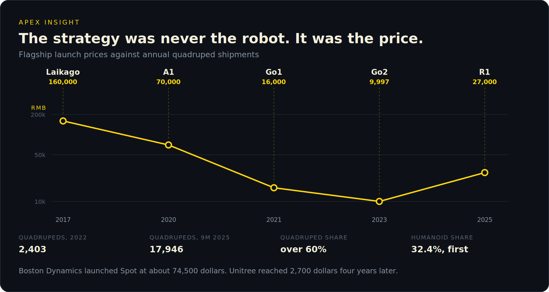 Unitree - A detailed analysis of the first humanoid robotics listing, its cash engine and fair value.