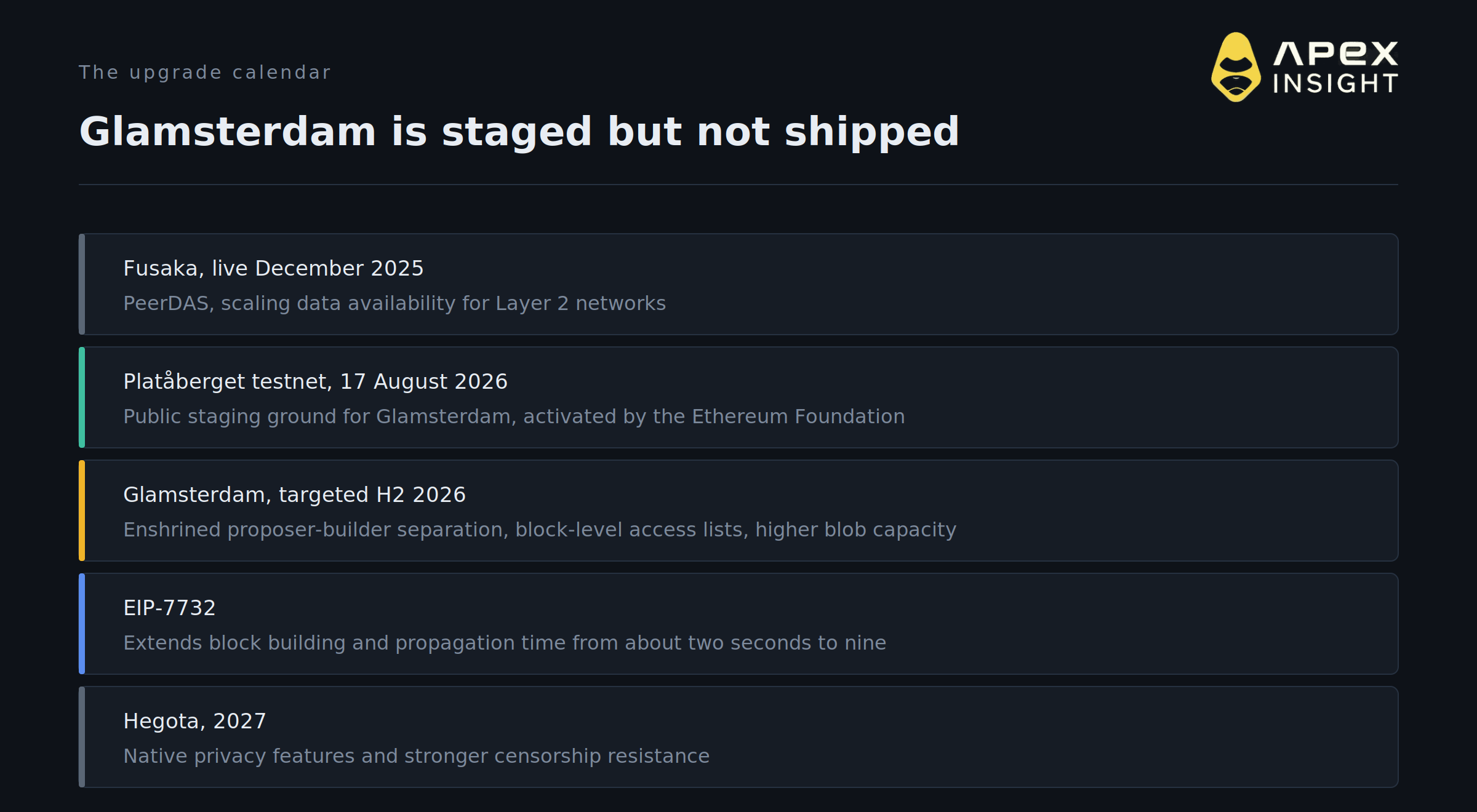Tom Lee Says $12,000 Ethereum. The Market Prices It at 1.6%.