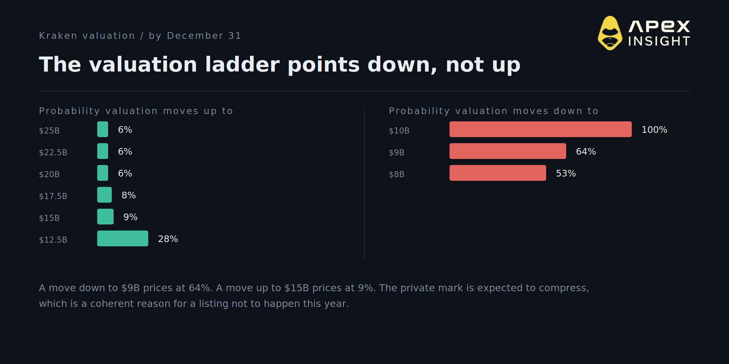 10 Signals on Crypto's Public Companies: Reclassification Is Not Distress