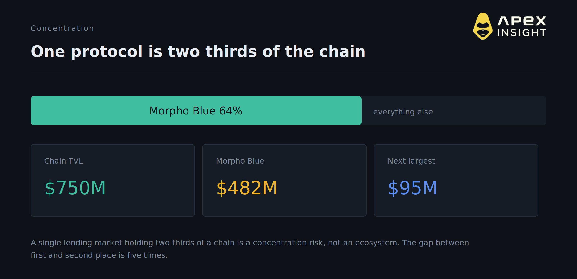 Robinhood Chain Is Bigger Than Avalanche After Nine Weeks. 10 Things to Know.