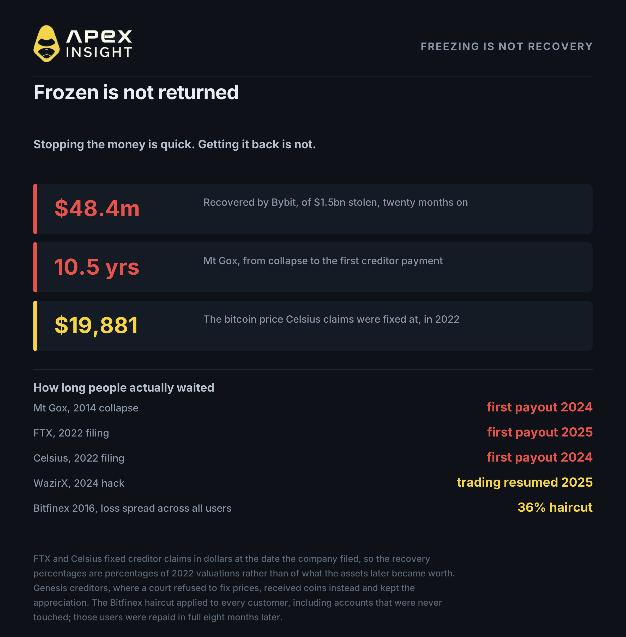 The Ultimate Crypto Safety Guide 2026