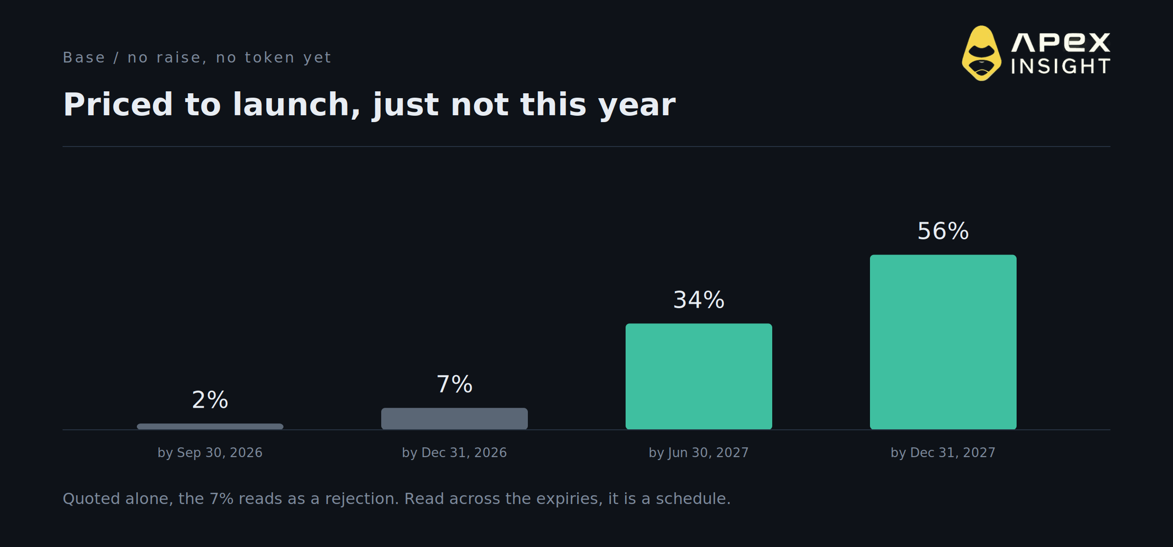 10 of Crypto's Most Hyped Token Launches in 2026, and What the Market Actually Thinks