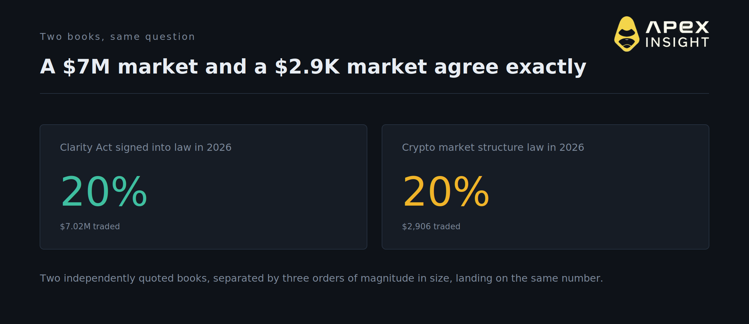 10 Things You Need to Know About Crypto Regulation Right Now