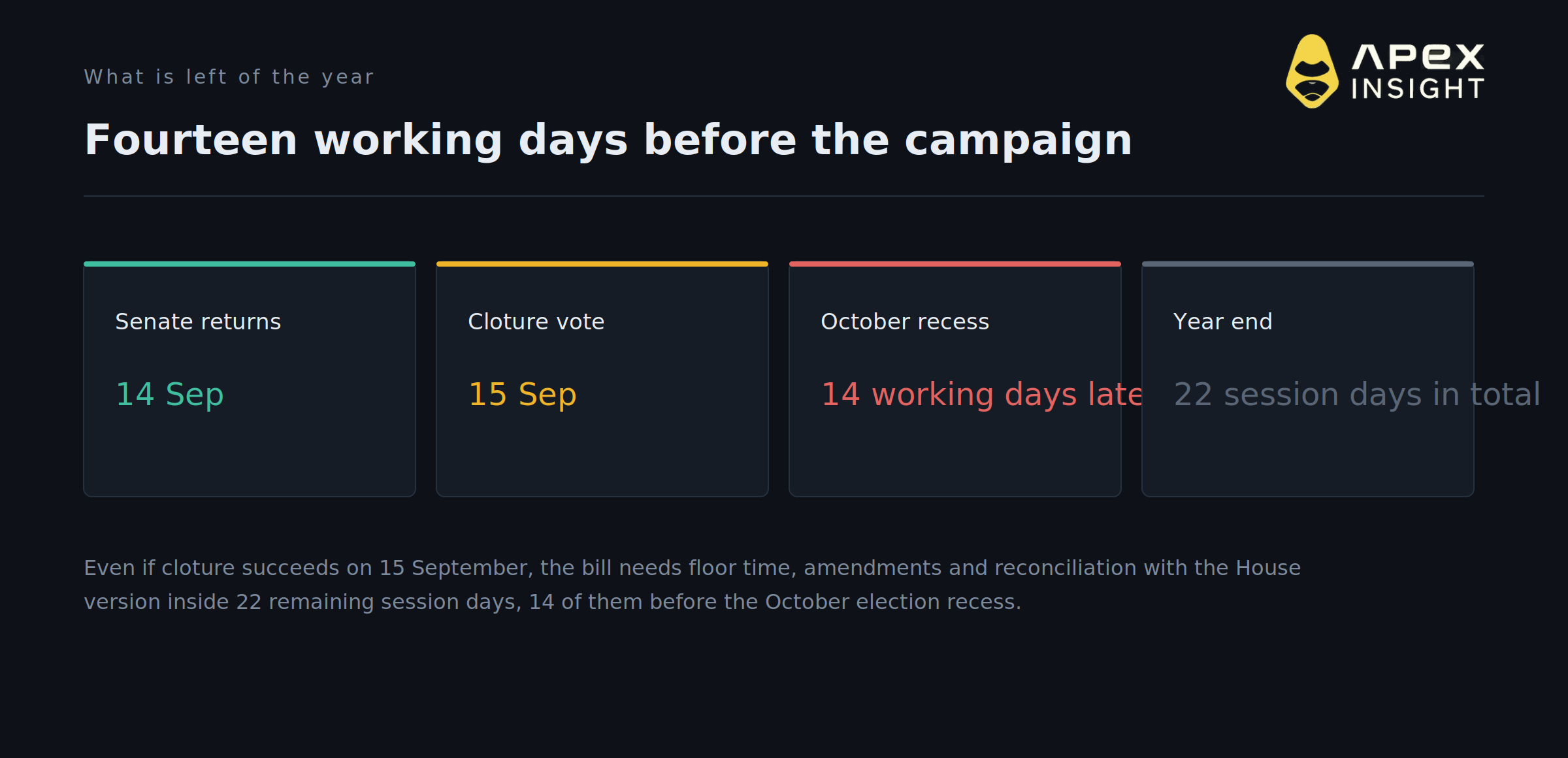 Eleven Days Before the Vote, the CLARITY Act Prices at a Record Low 13.5%