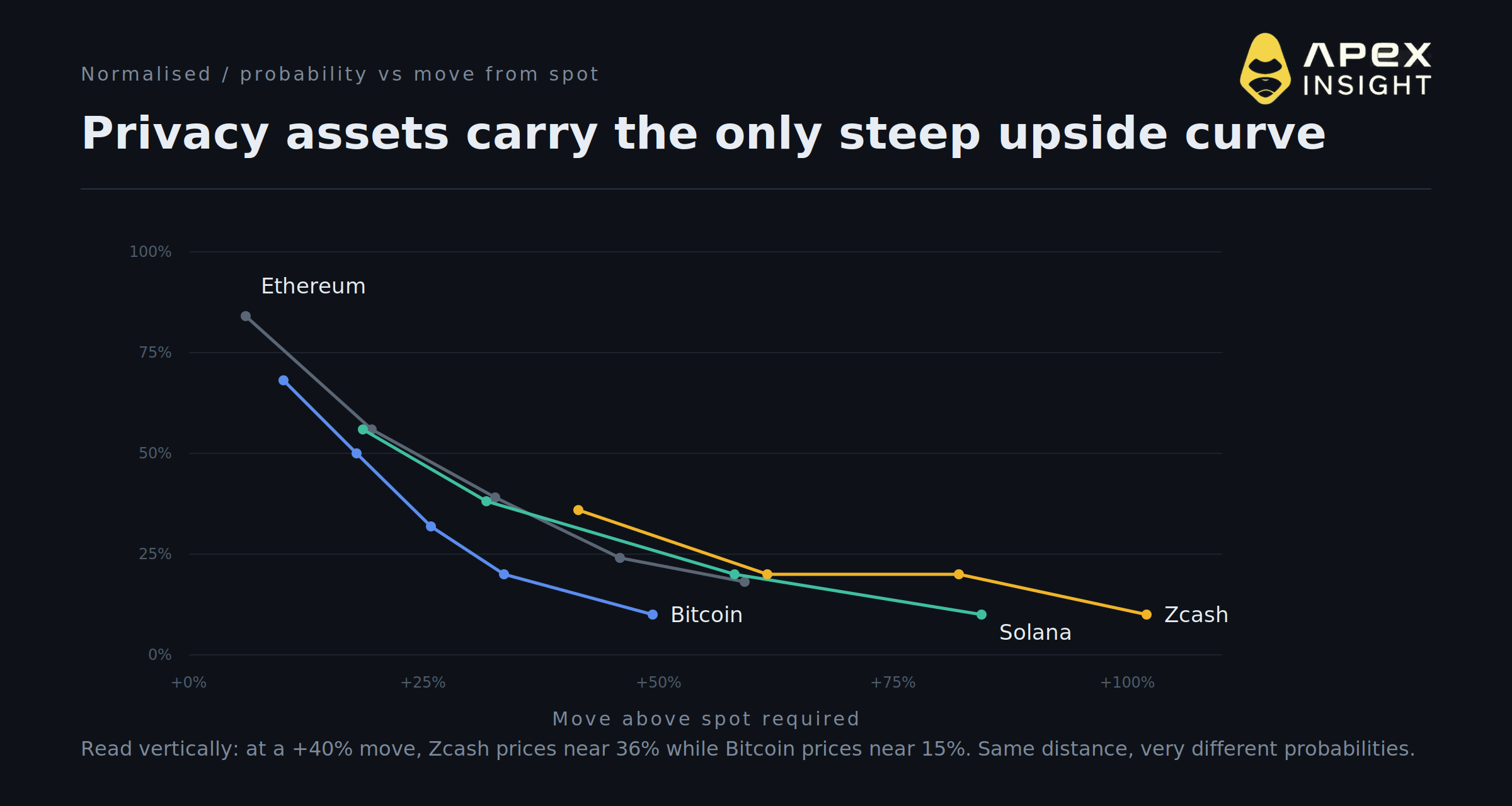 10 Crypto Price Signals for the Rest of 2026: What the Market Is Pricing