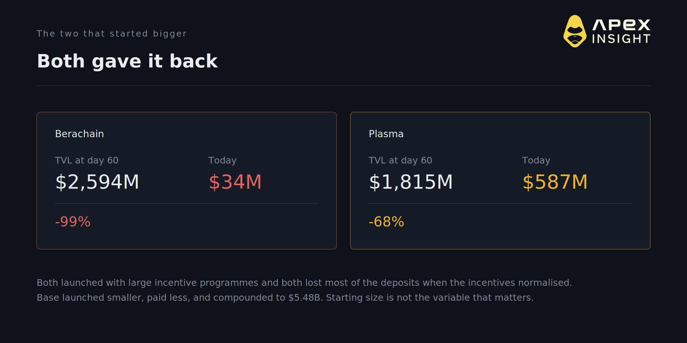 Robinhood Chain Is Bigger Than Avalanche After Nine Weeks. 10 Things to Know.