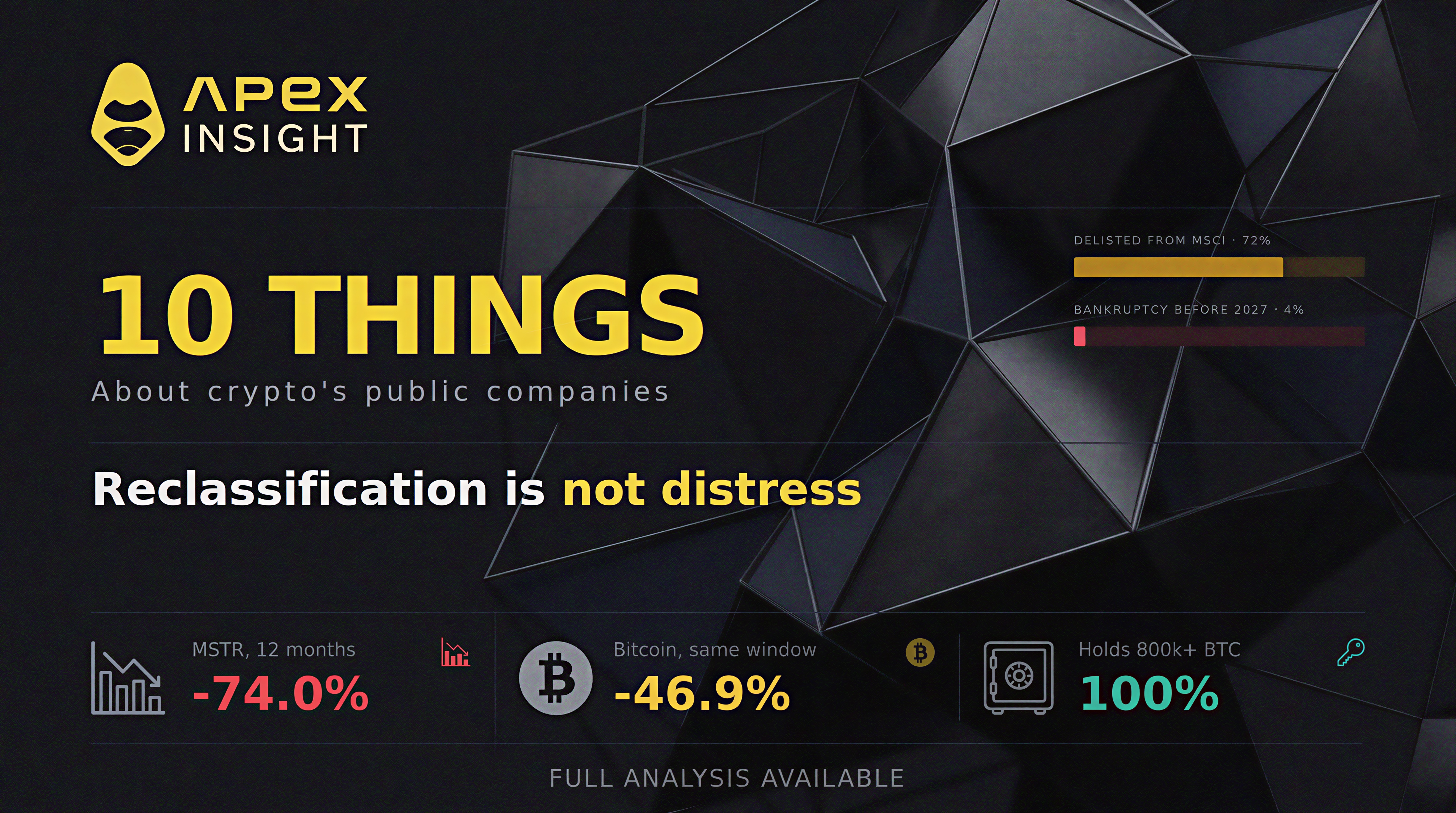10 Signals on Crypto's Public Companies: Reclassification Is Not Distress