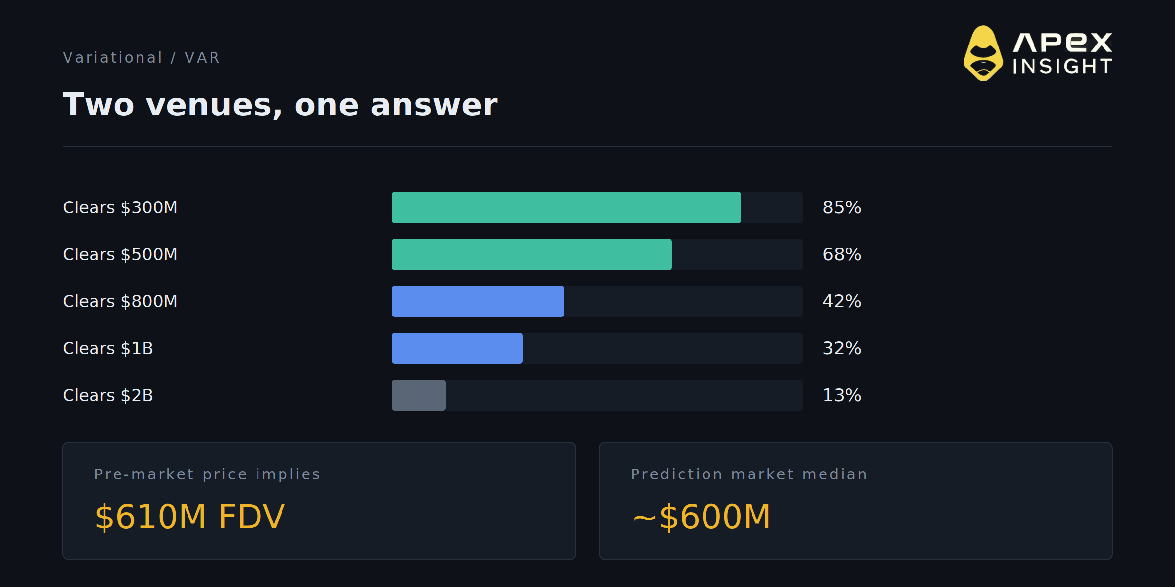 10 of Crypto's Most Hyped Token Launches in 2026, and What the Market Actually Thinks