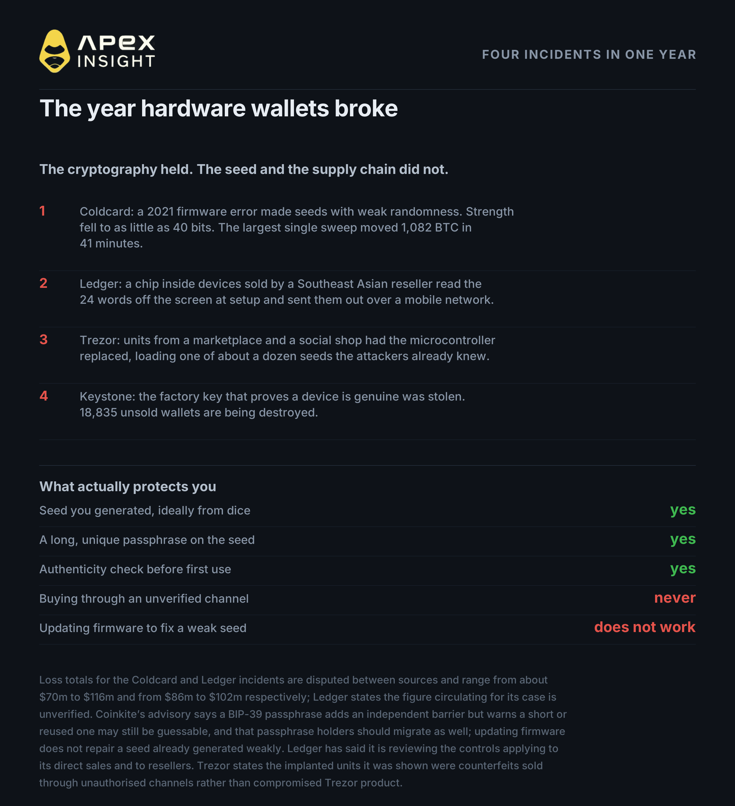 The Ultimate Crypto Safety Guide 2026